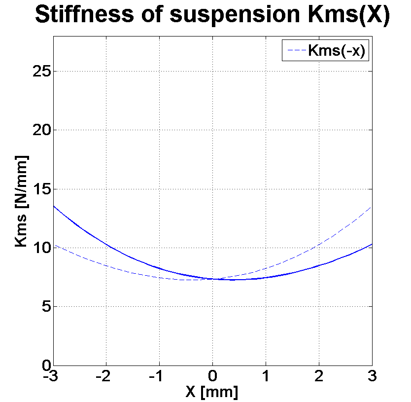 PHL audio HP3860 Stiffness