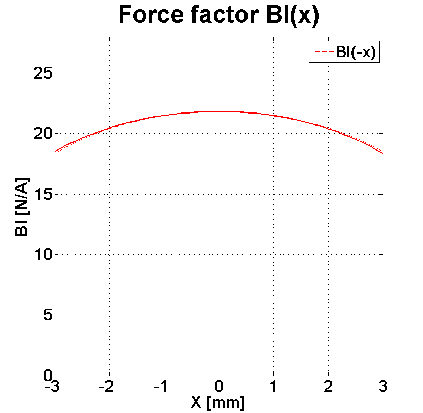 PHL audio HP3860NdM Force factor