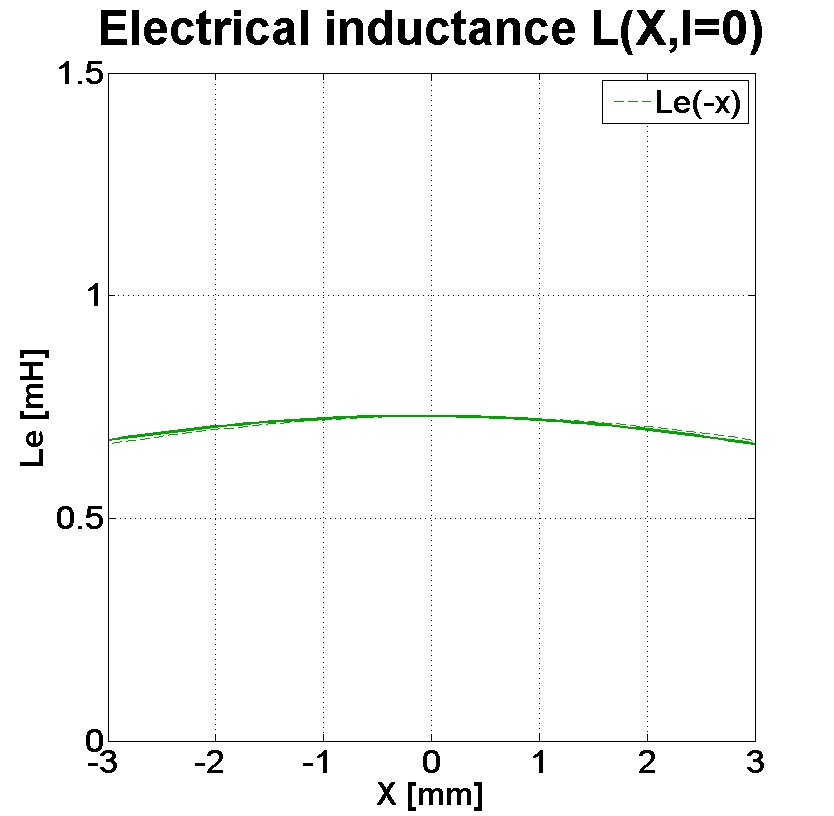 PHL audio HP3860NdM Inductance