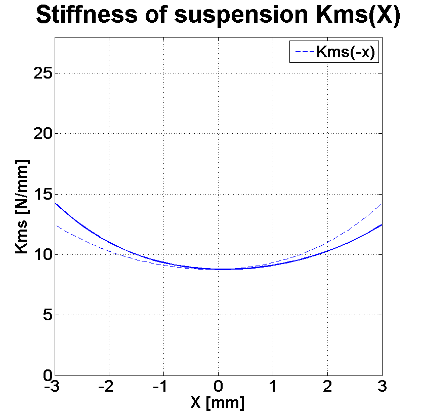 PHL audio HP3860NdM Stiffness