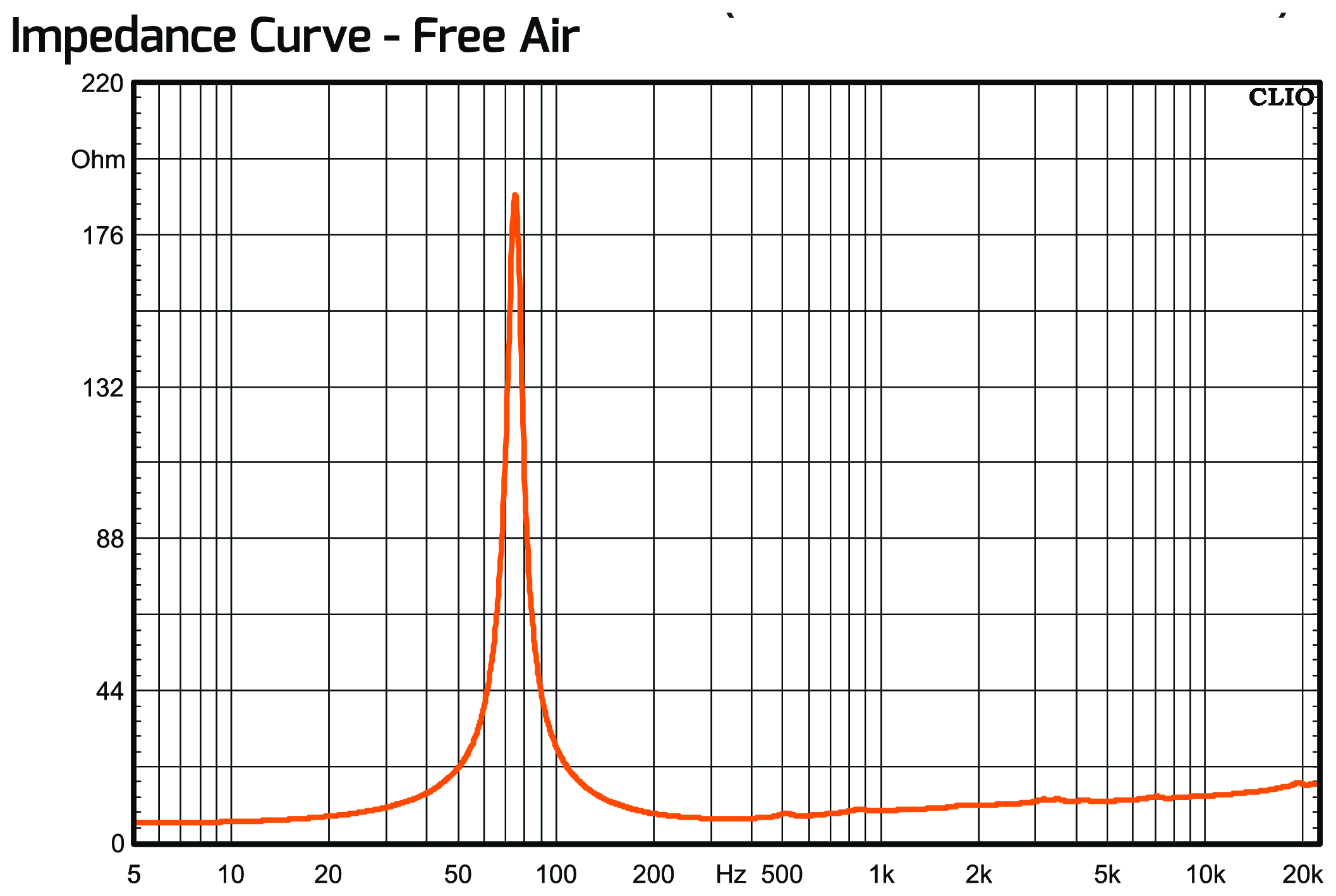 PRV Audio 10MB1000FT Impedance