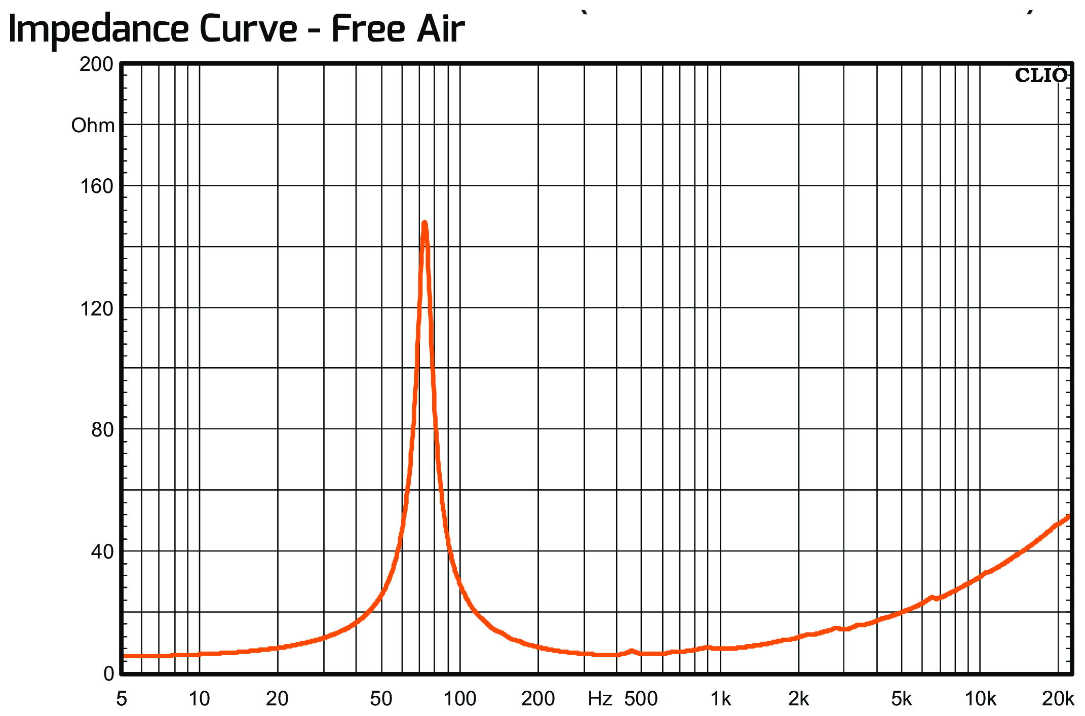 PRV Audio 10MR1000 PRO Impedance