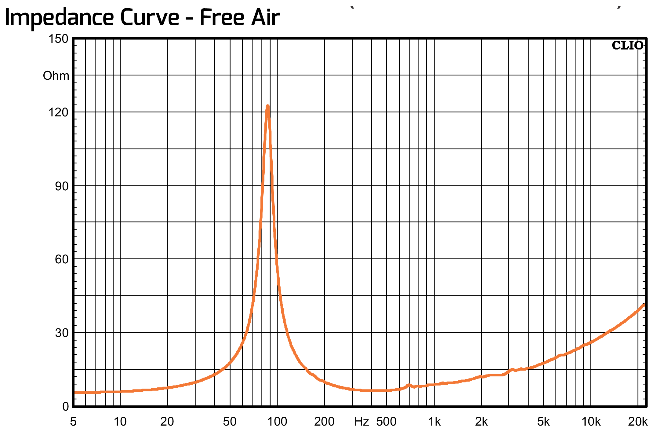 PRV Audio 10MR1200X Impedance