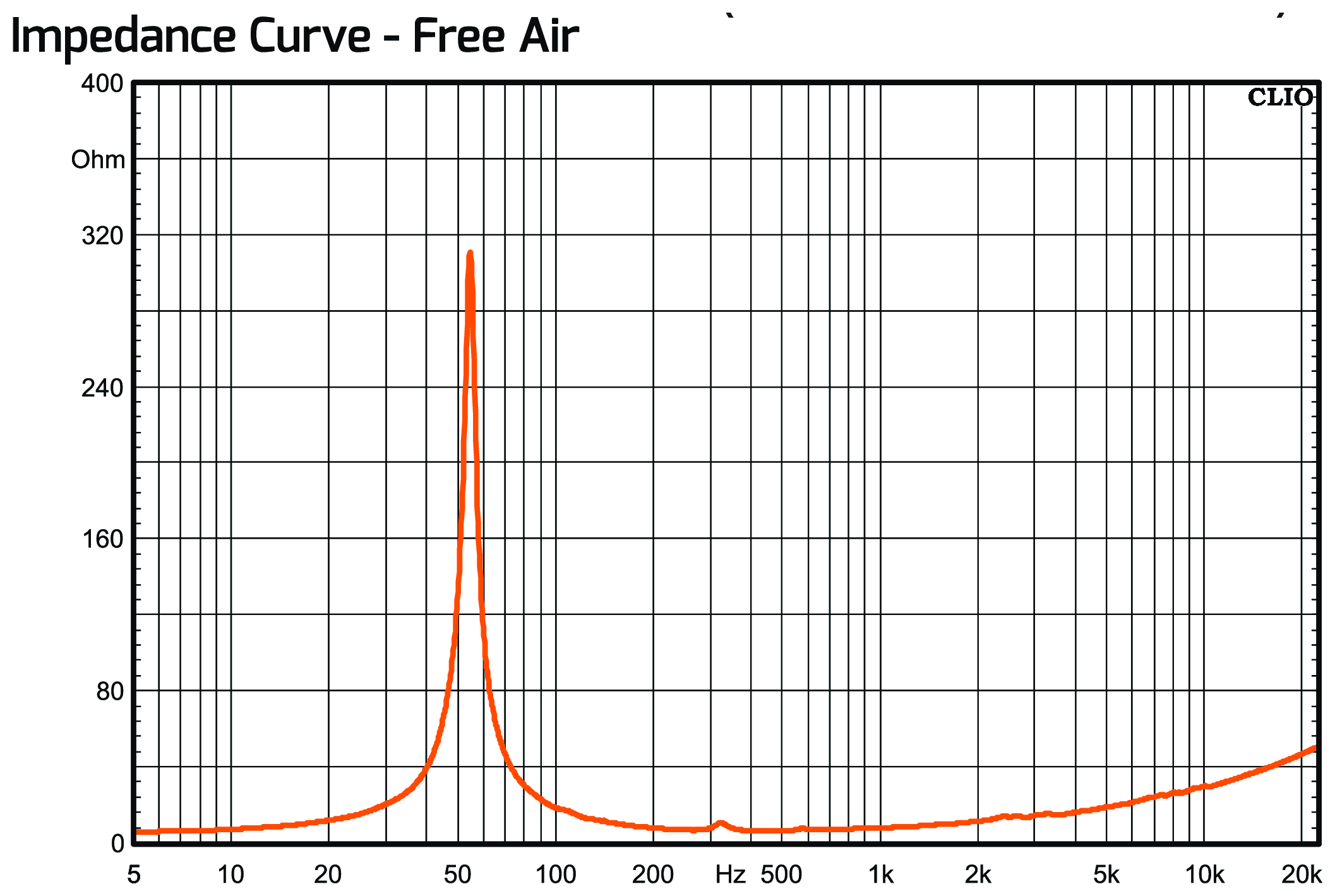 PRV Audio 10MR2000-NDY Impedance