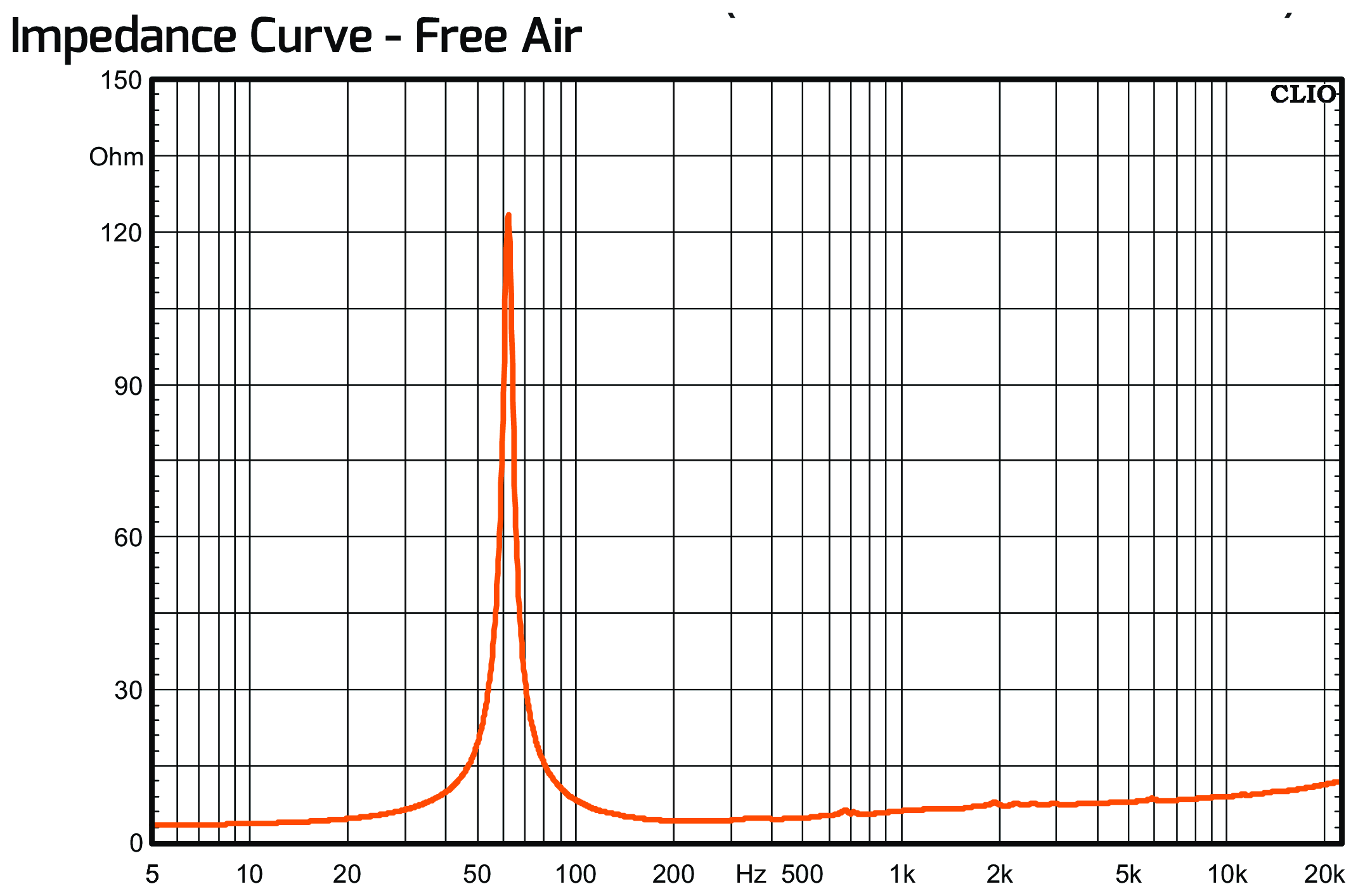 PRV Audio 10MR650A-4 Impedance