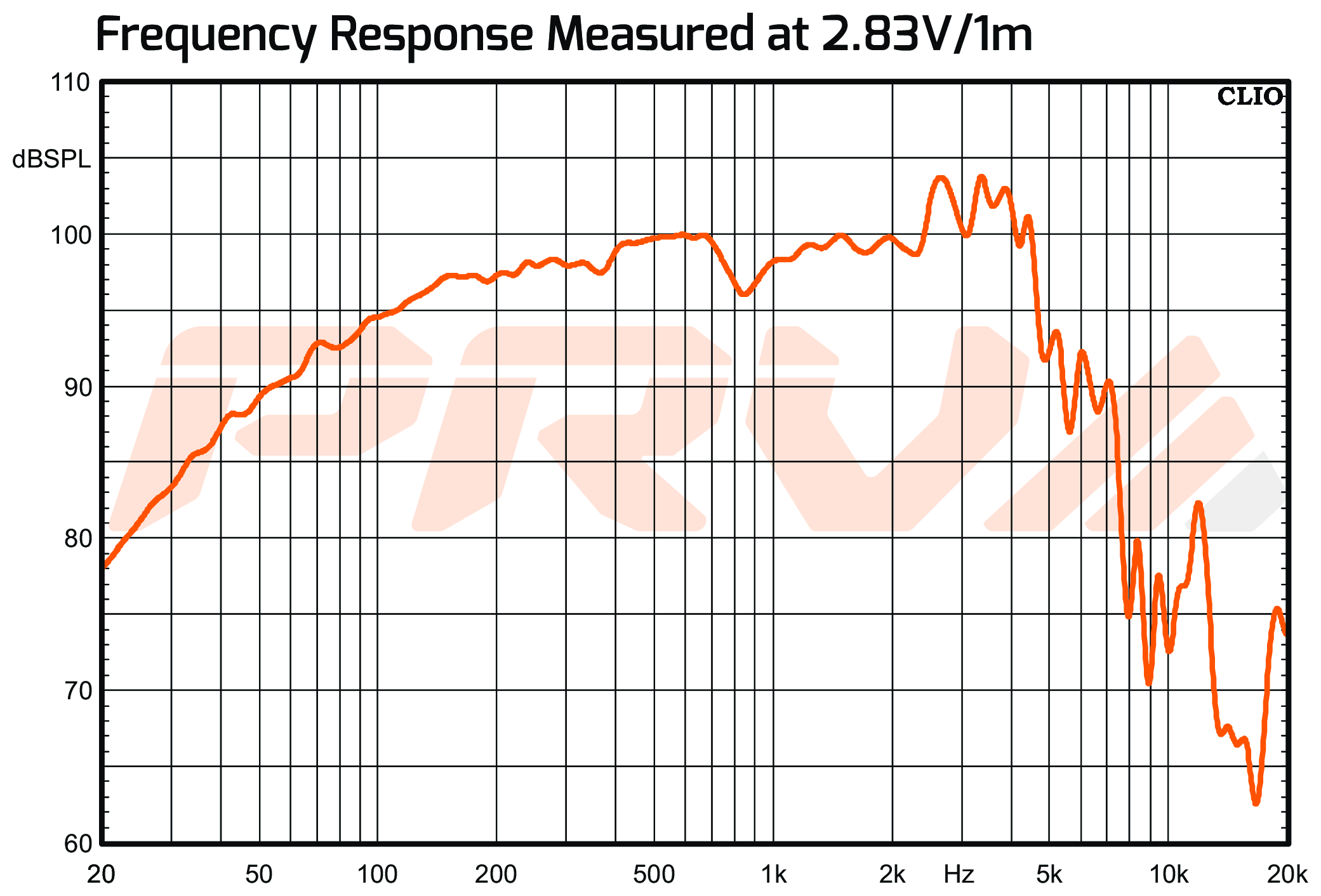 PRV Audio 10MR650A-NDY SPL