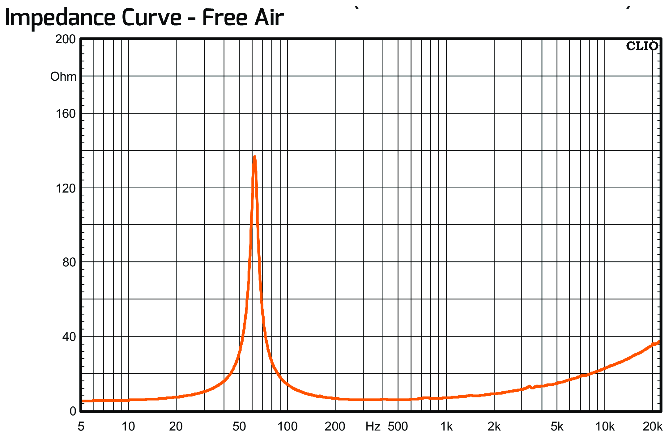 PRV Audio 10MR650A-NDY Impedance