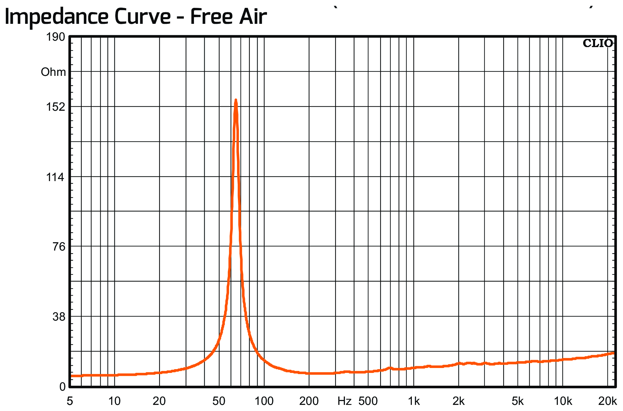 PRV Audio 10MR650A Impedance