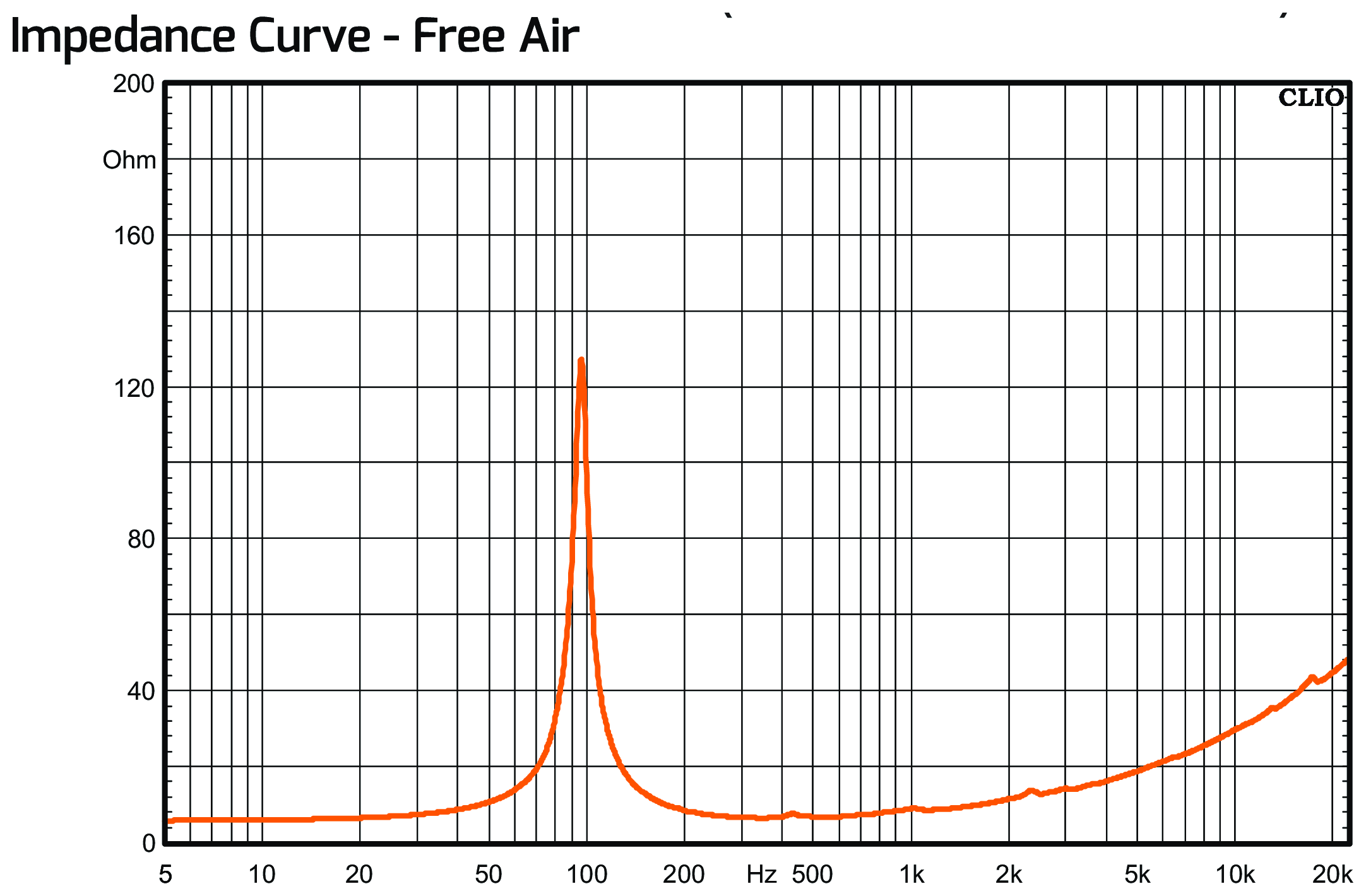 PRV Audio 10MR800 PRO Impedance