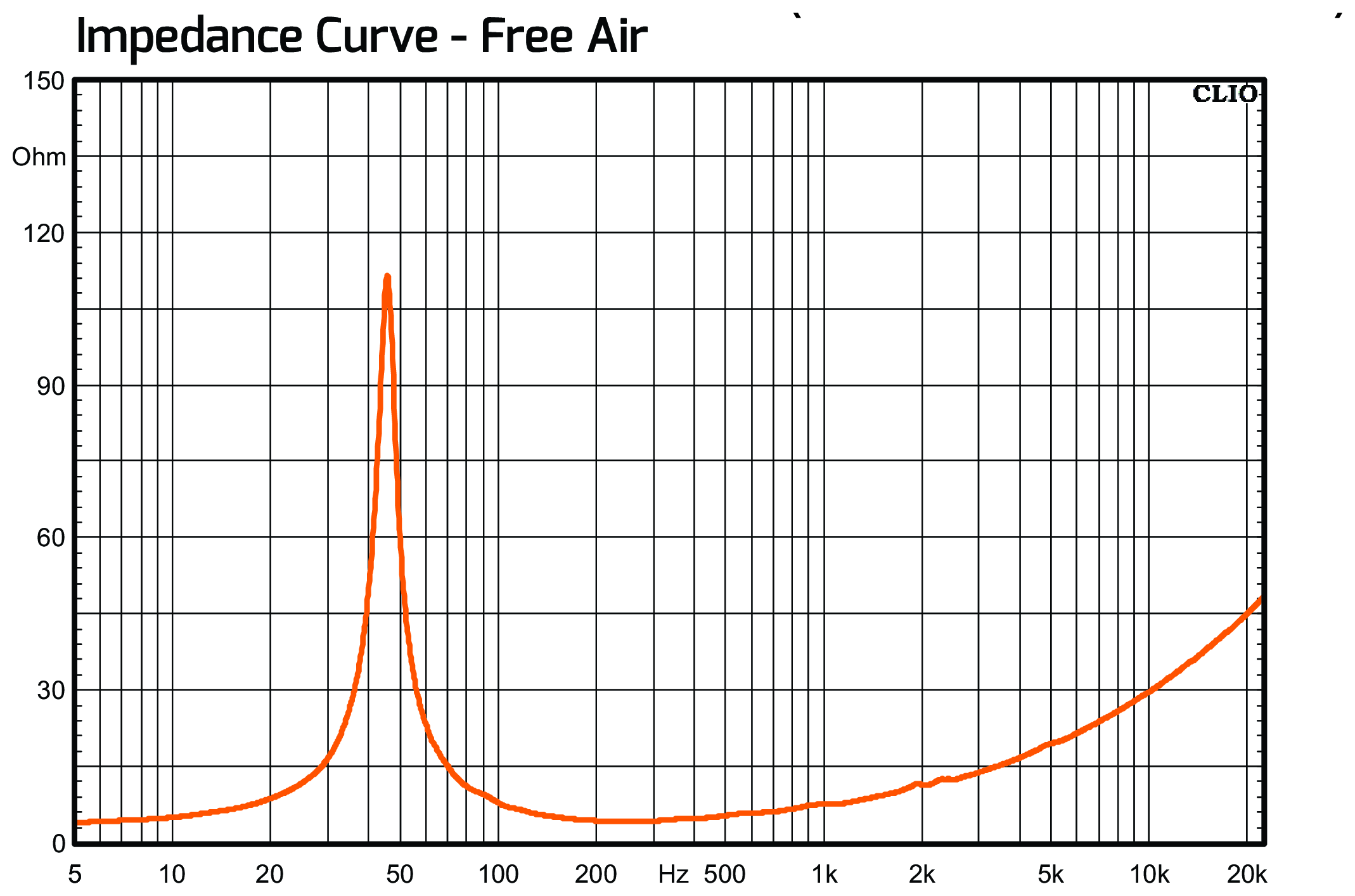 PRV Audio 12MB1000FT-4 Impedance