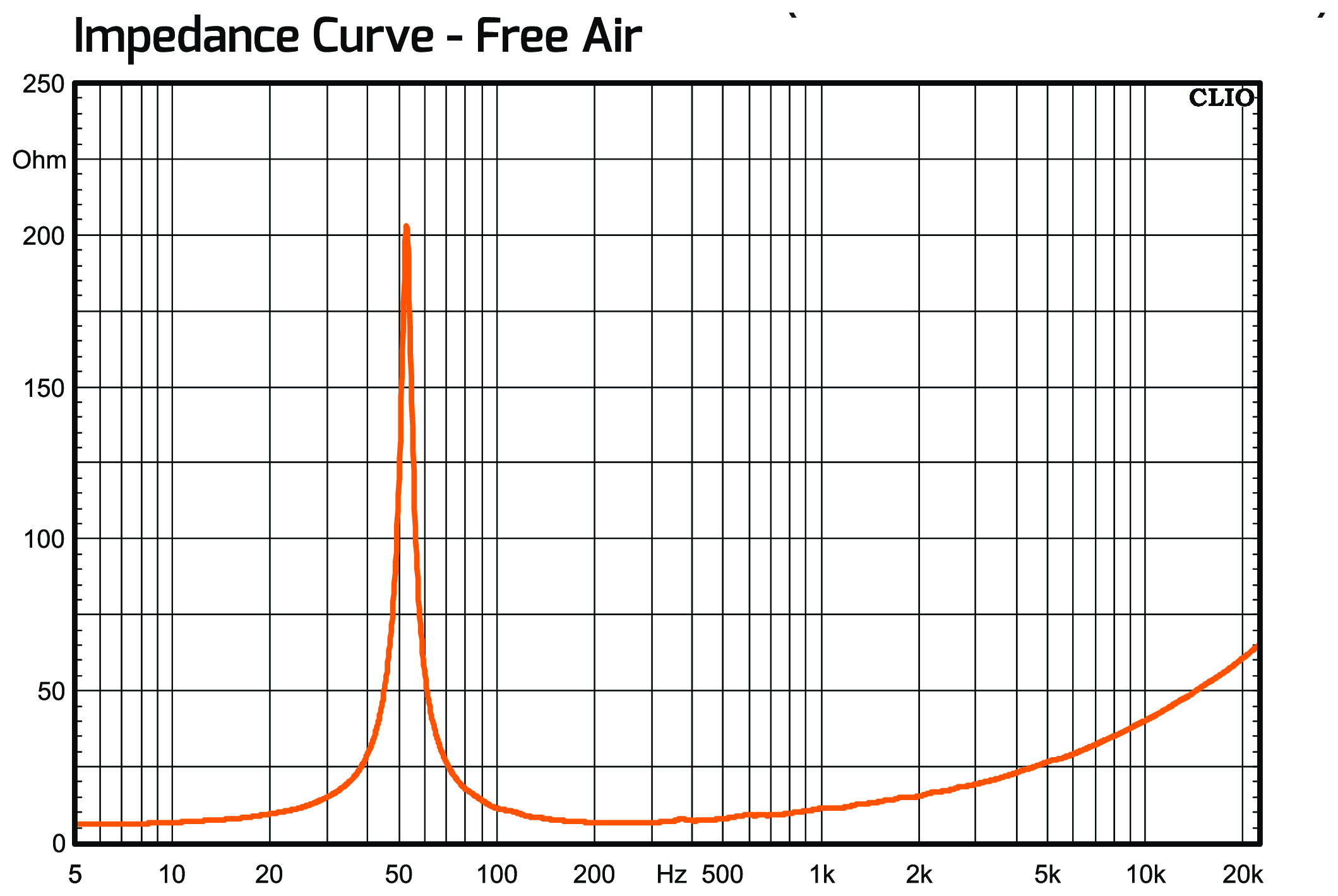 PRV Audio 12MB1000FT Impedance