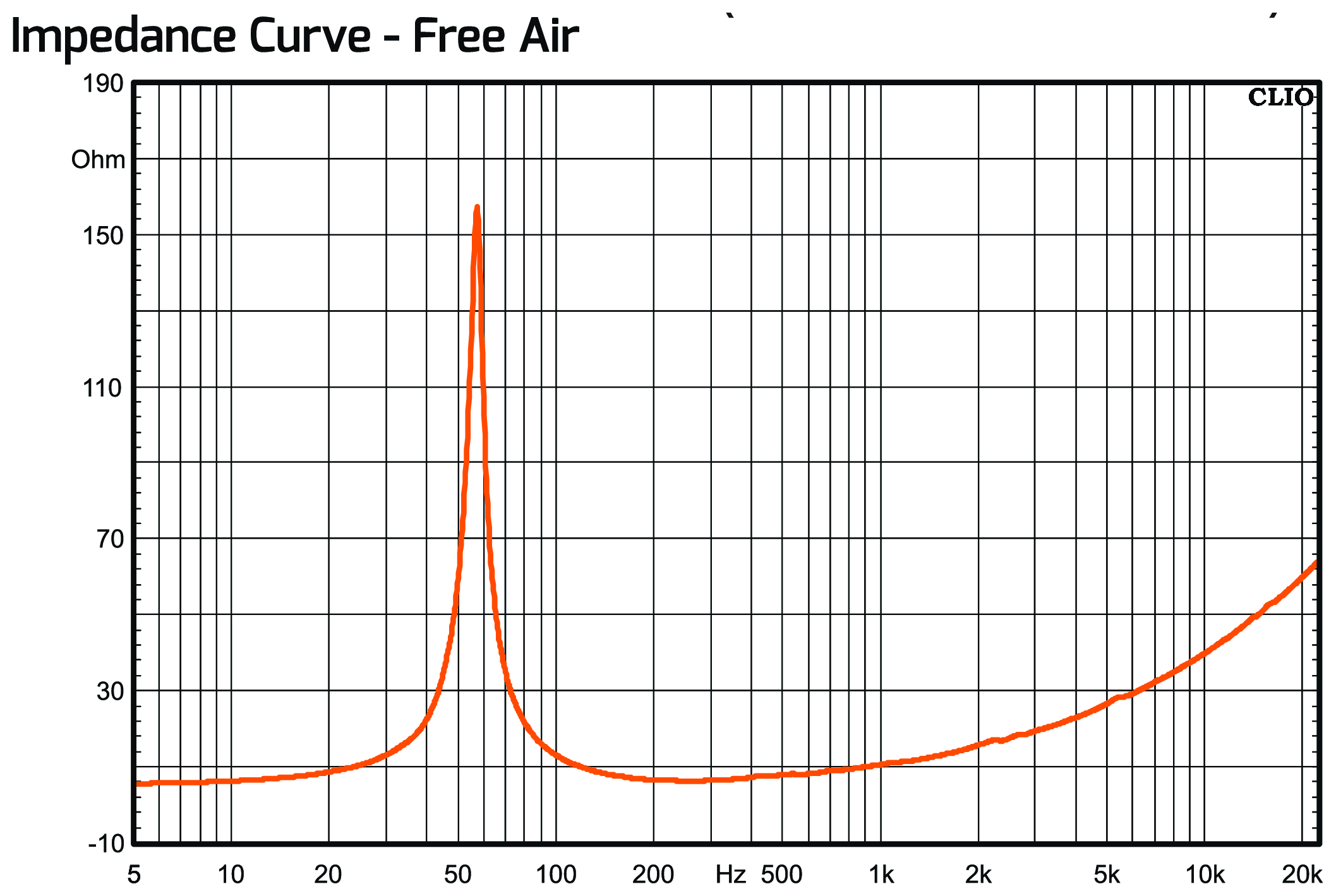 PRV Audio 12MB1500FT Impedance