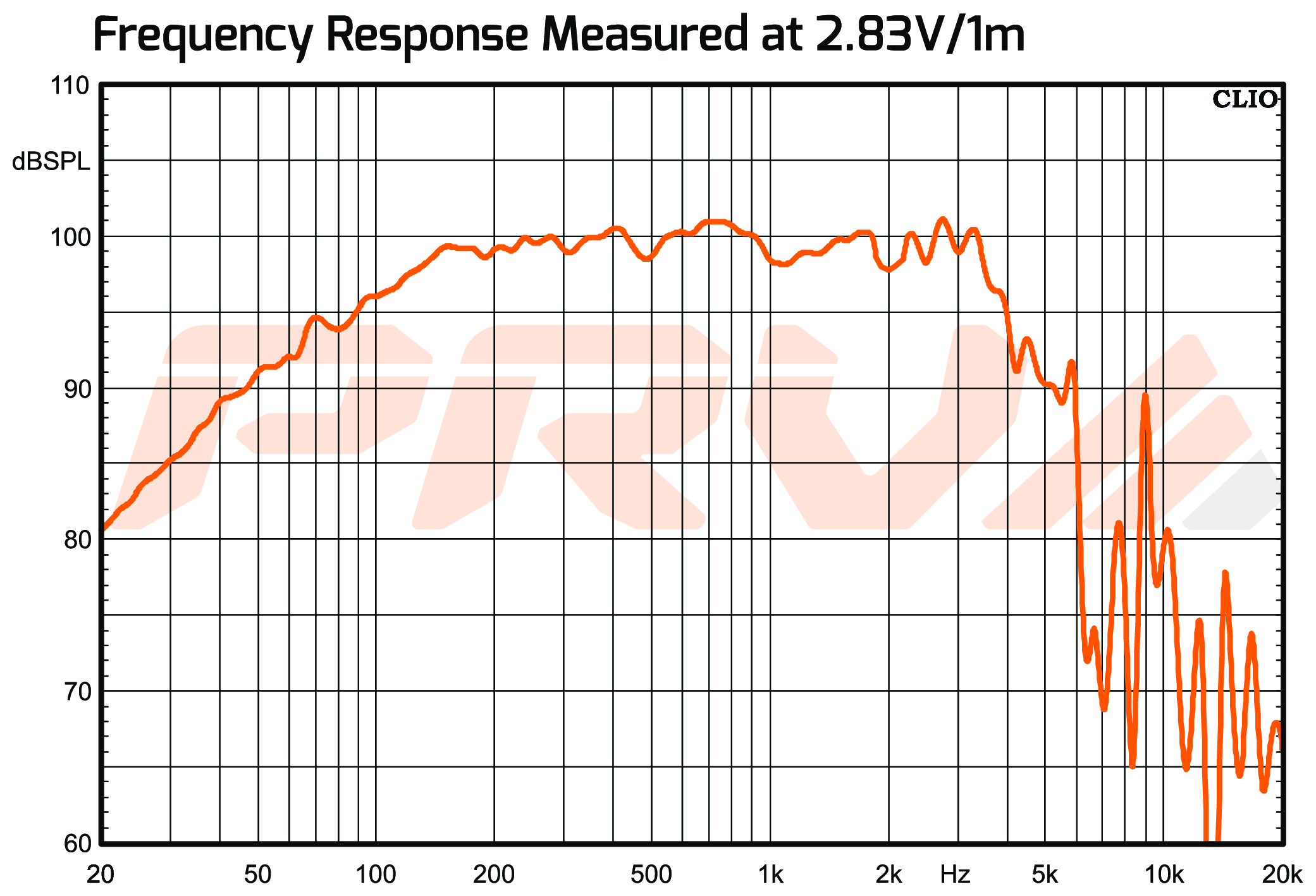 PRV Audio 12MB2000FT-NDY SPL