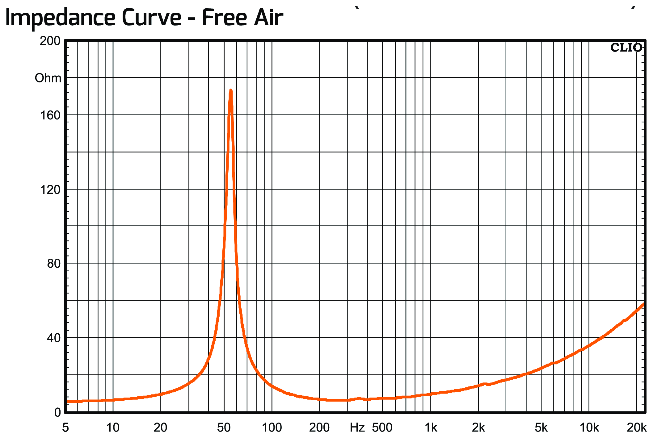 PRV Audio 12MB2000FT-NDY Impedance