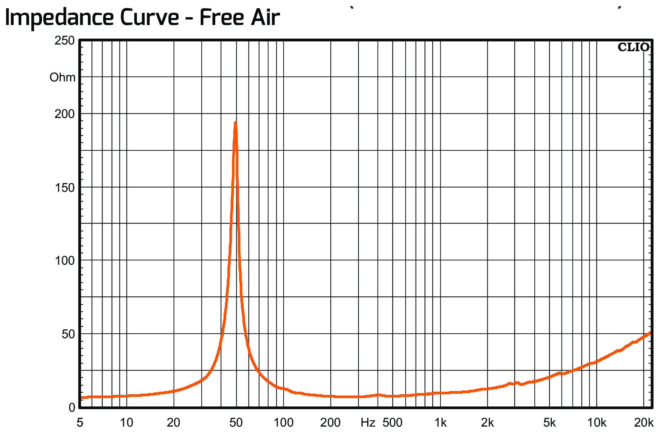 PRV Audio 12MR1000 PRO Impedance