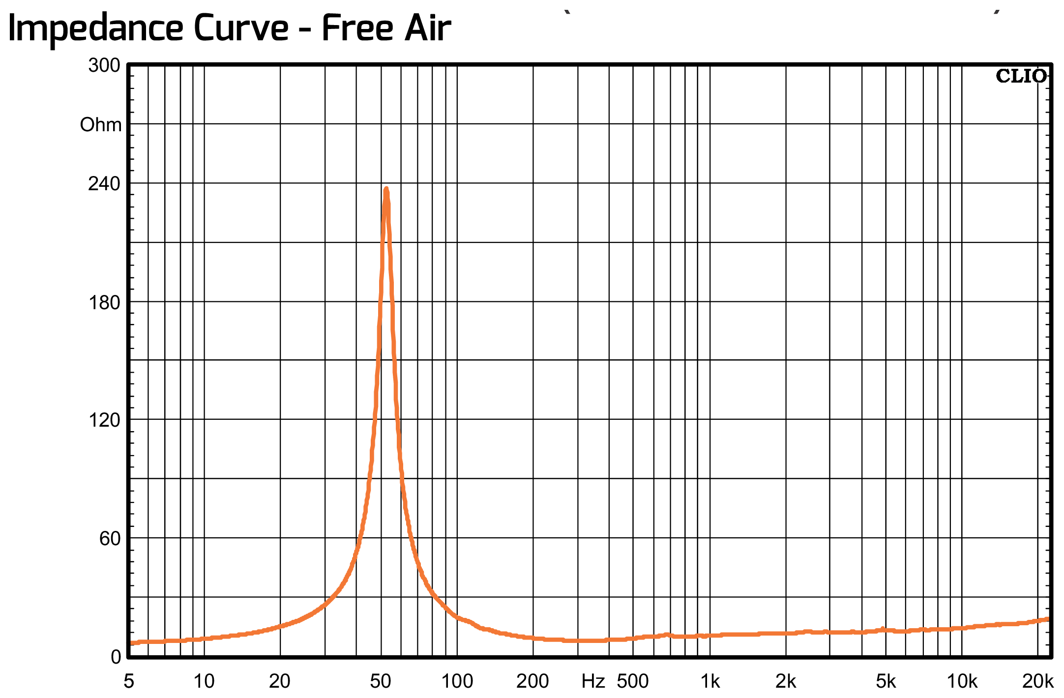 PRV Audio 12MR1200X Impedance