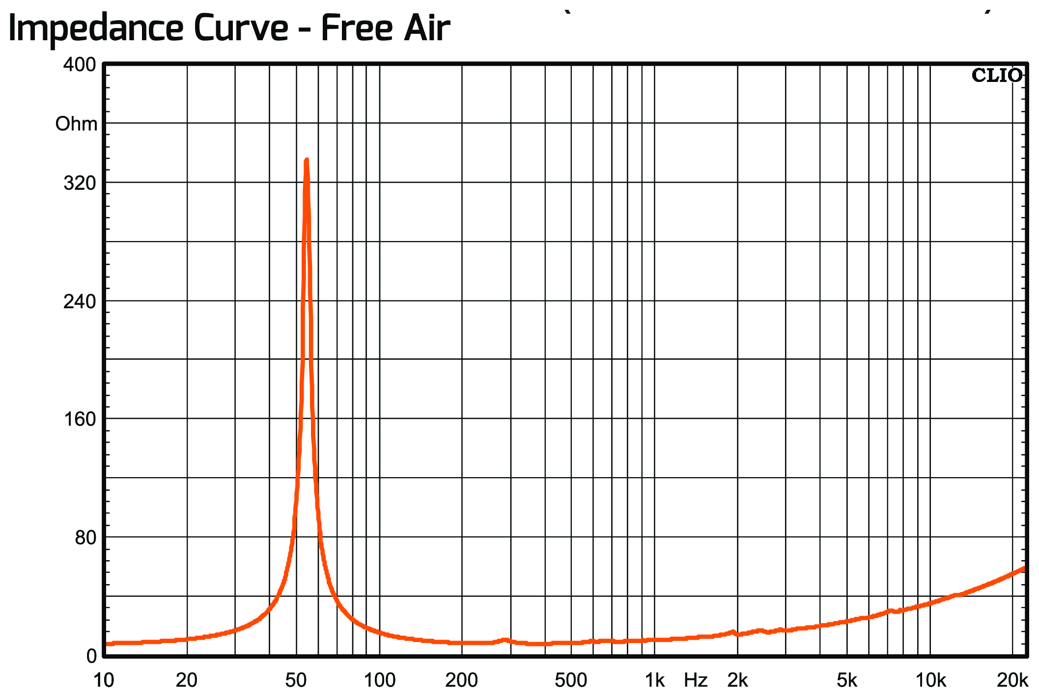 PRV Audio 12MR2000-NDY Impedance