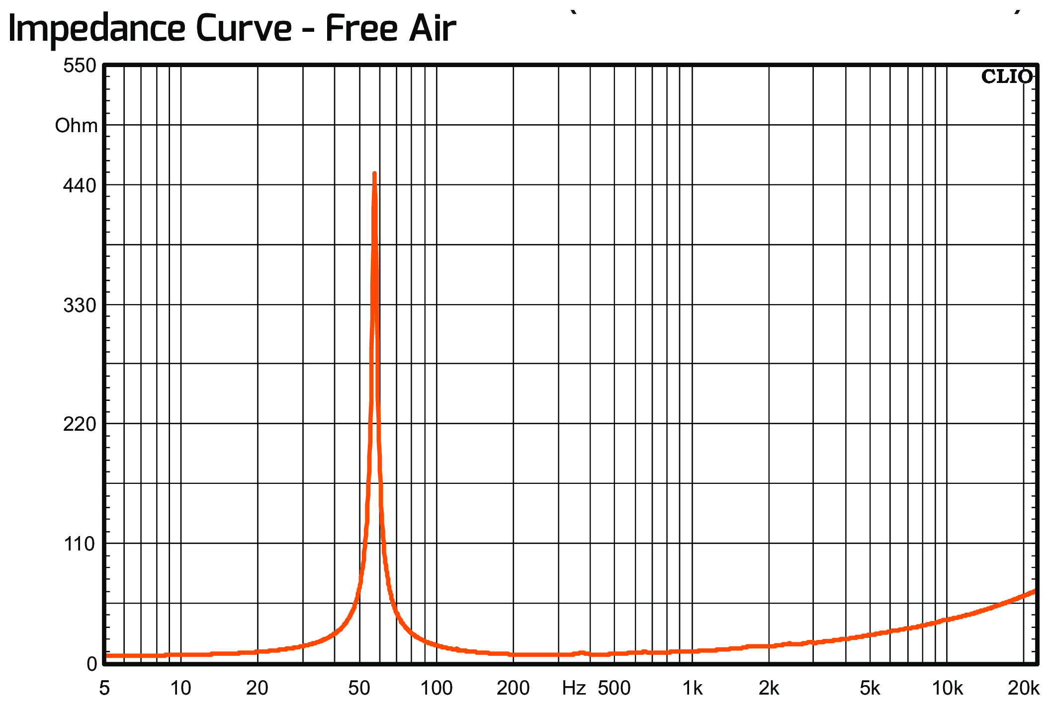 PRV Audio 12MR2000 Impedance