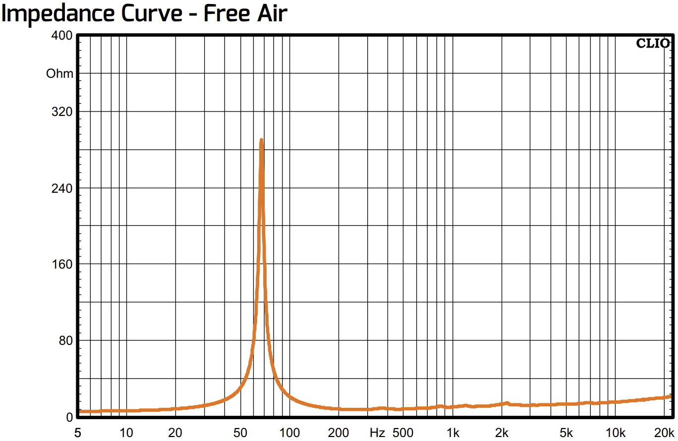 PRV Audio 12MR2000X-NDY Impedance