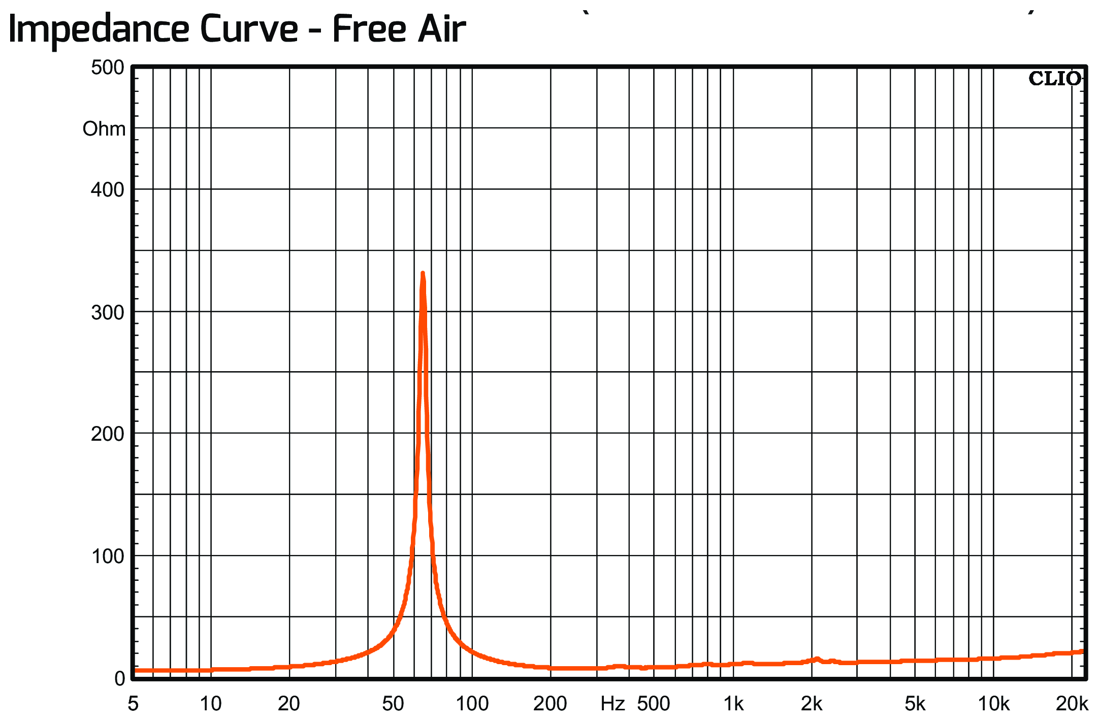 PRV Audio 12MR2000X v2 Impedance