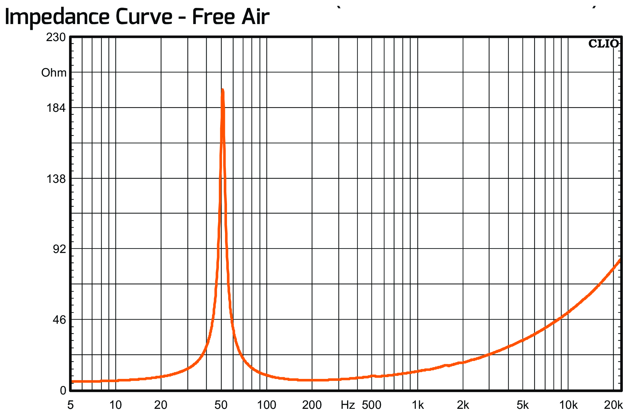 PRV Audio 12W1600 Impedance