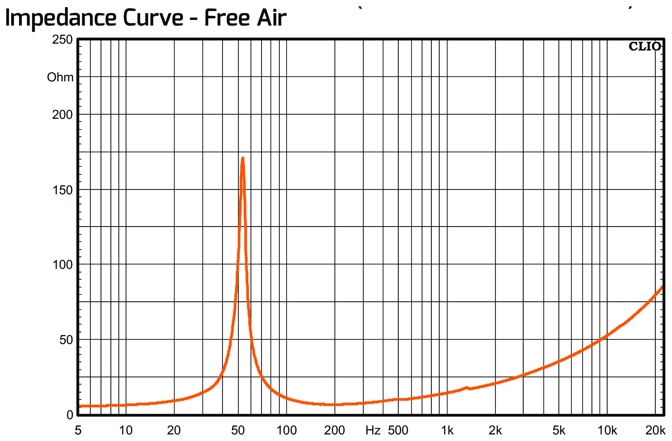 PRV Audio 12W2000 Impedance