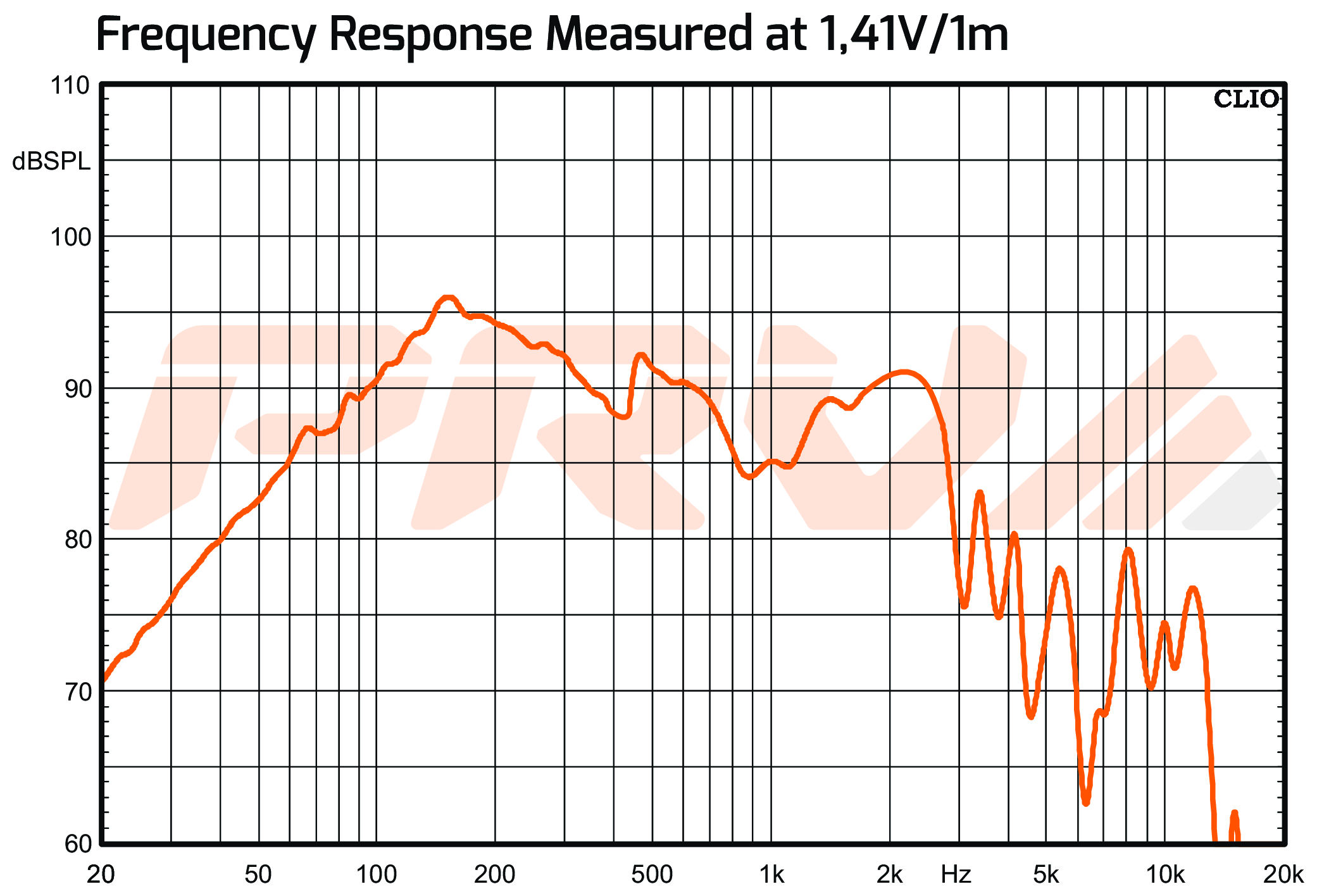 PRV Audio 12W5000-2 SPL