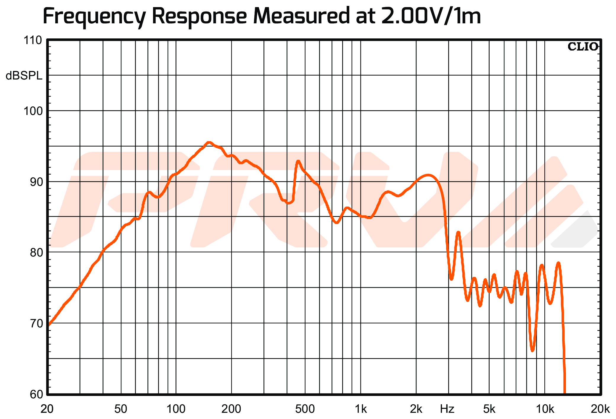 PRV Audio 12W5000-4 SPL