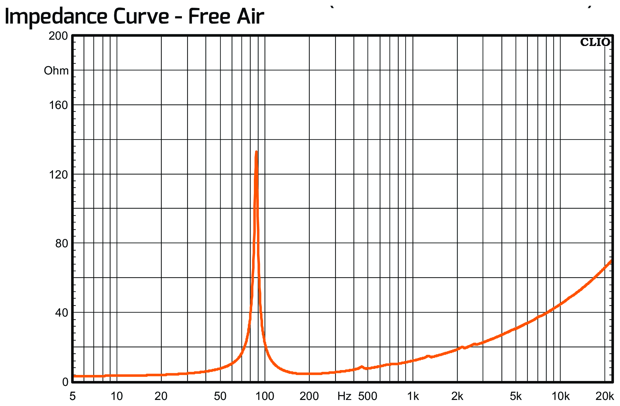 PRV Audio 12W5000-4 Impedance