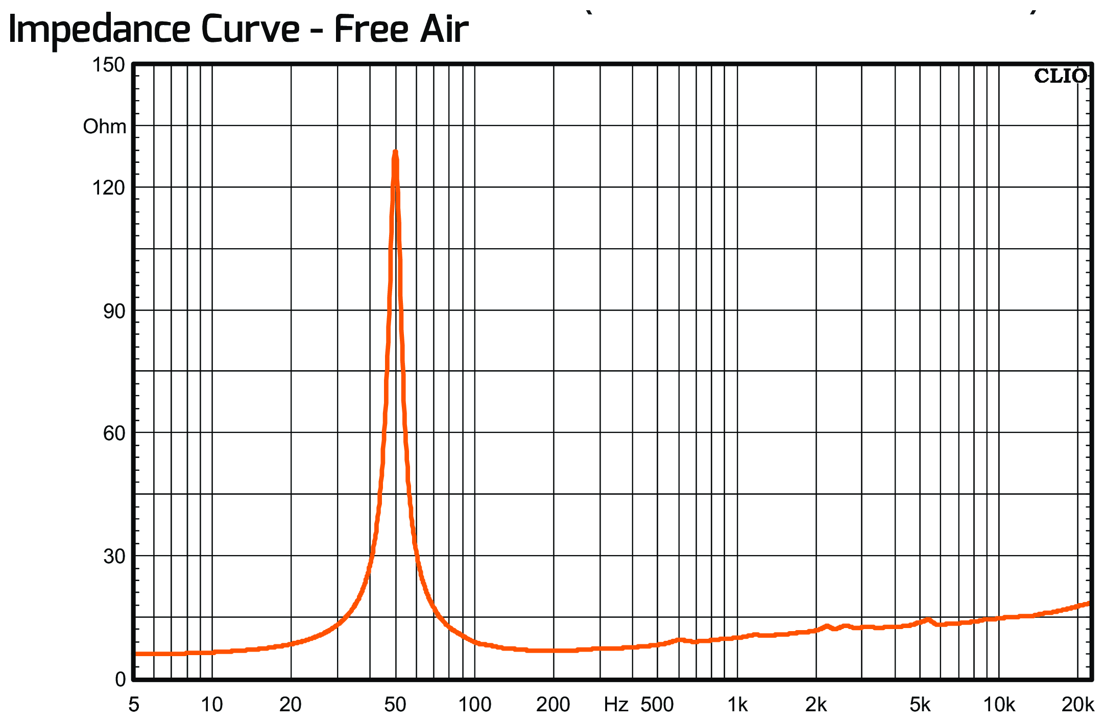 PRV Audio 12W800A Impedance