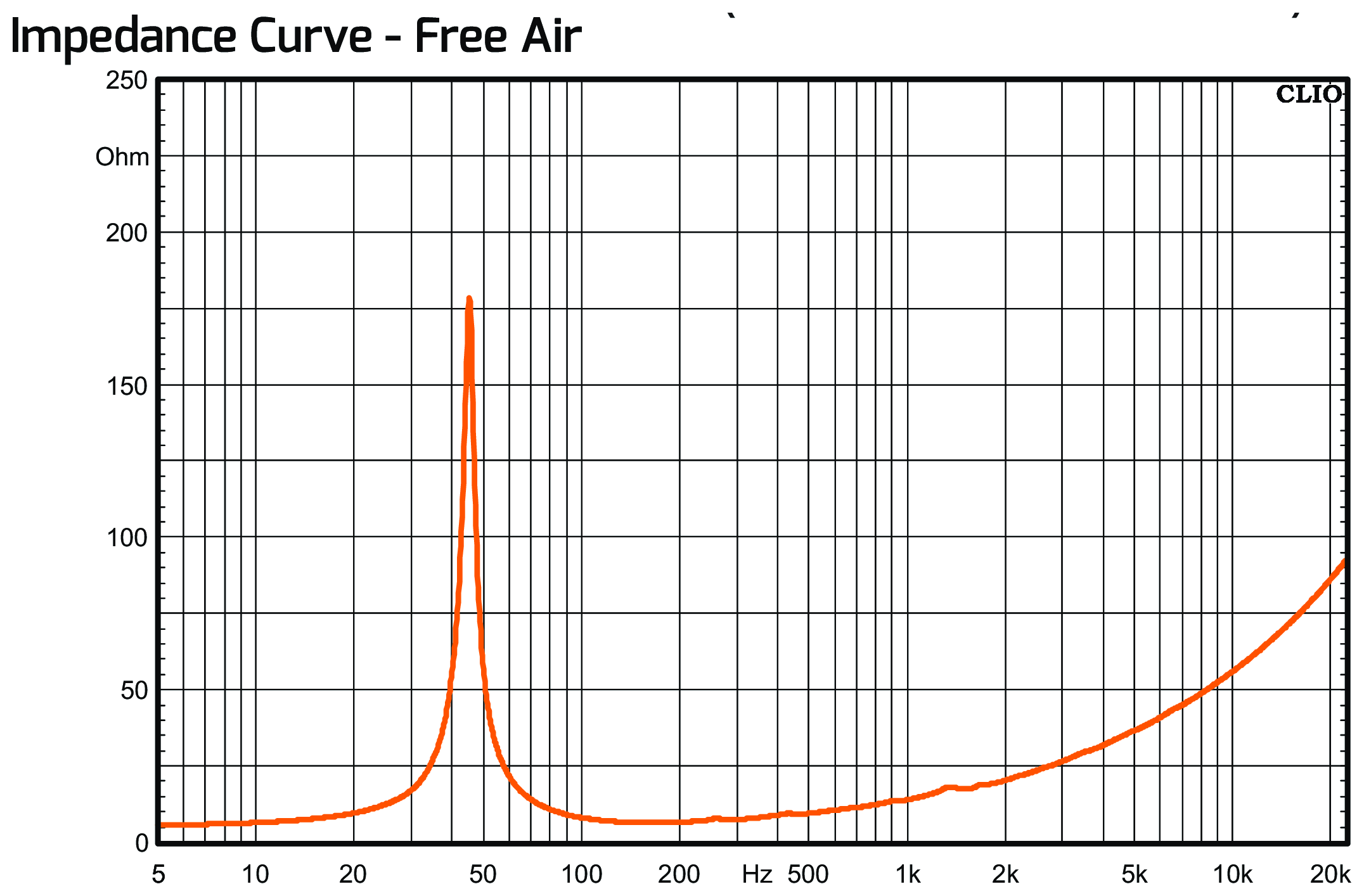 PRV Audio 15W1800 Impedance