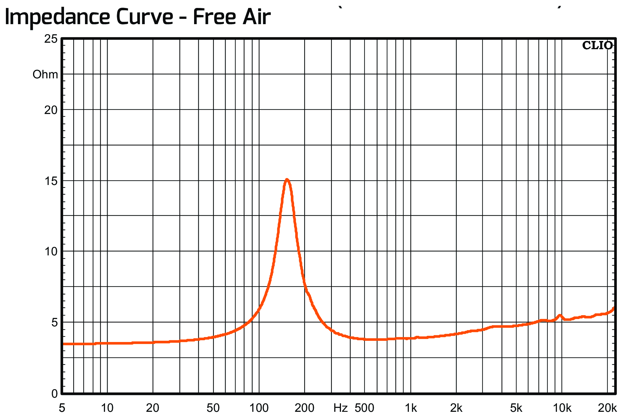 PRV Audio 3MR40-NDY-4 Impedance