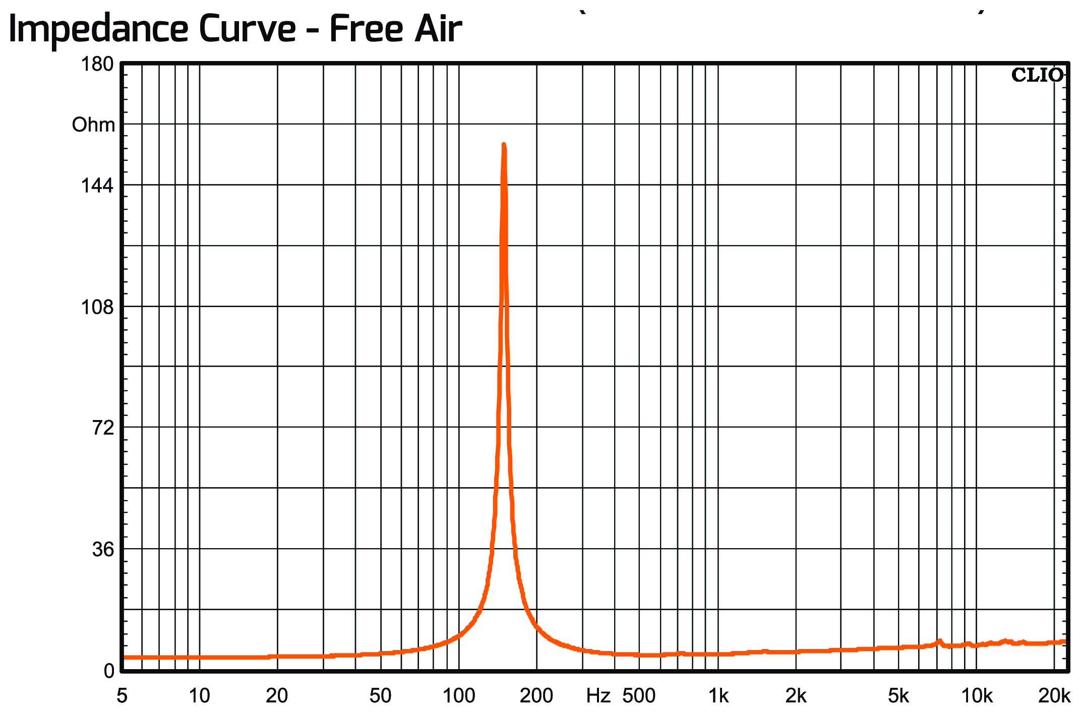 PRV Audio 5MR450-NDY-4 Impedance