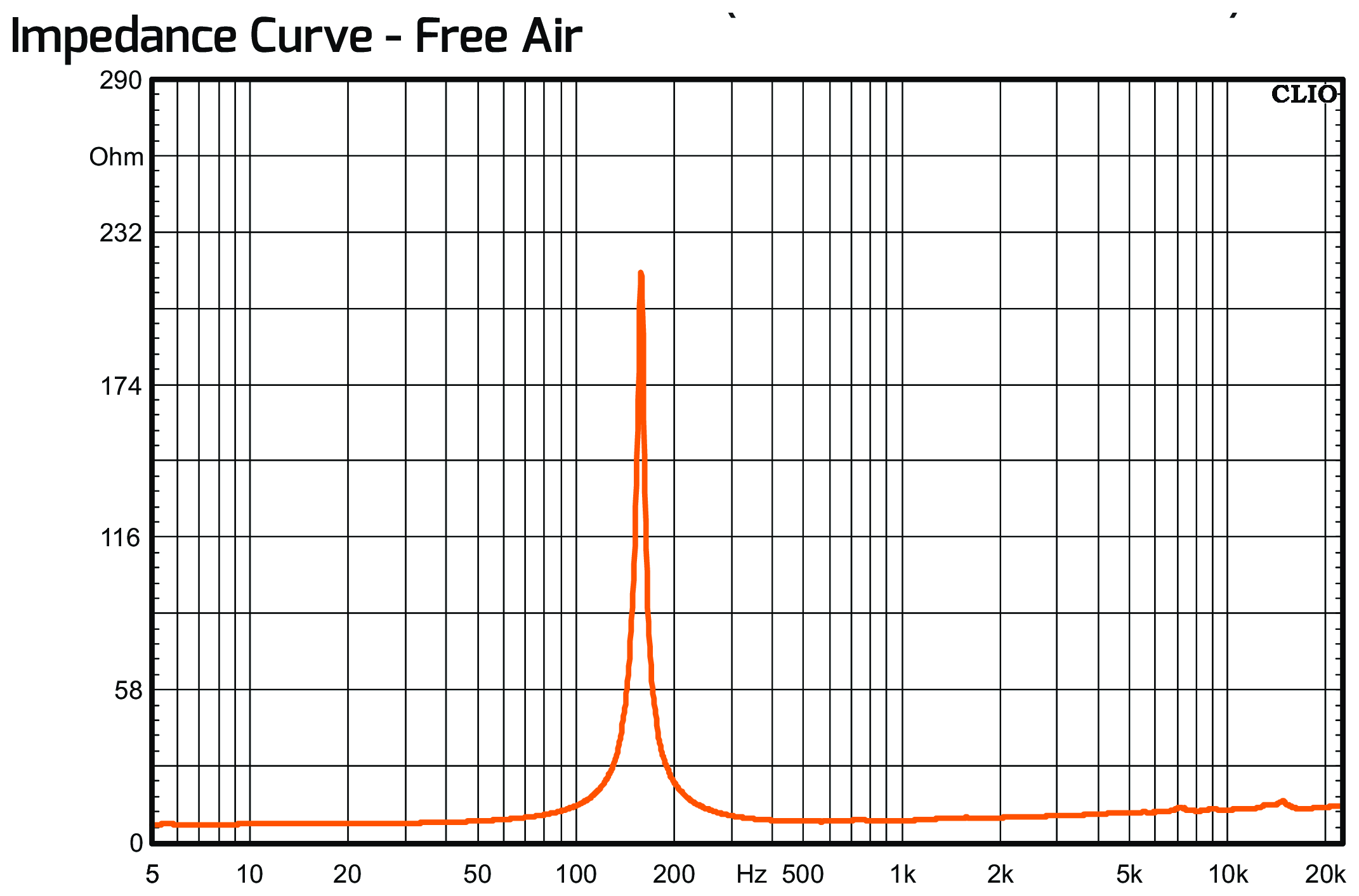 PRV Audio 5MR450-NDY Impedance