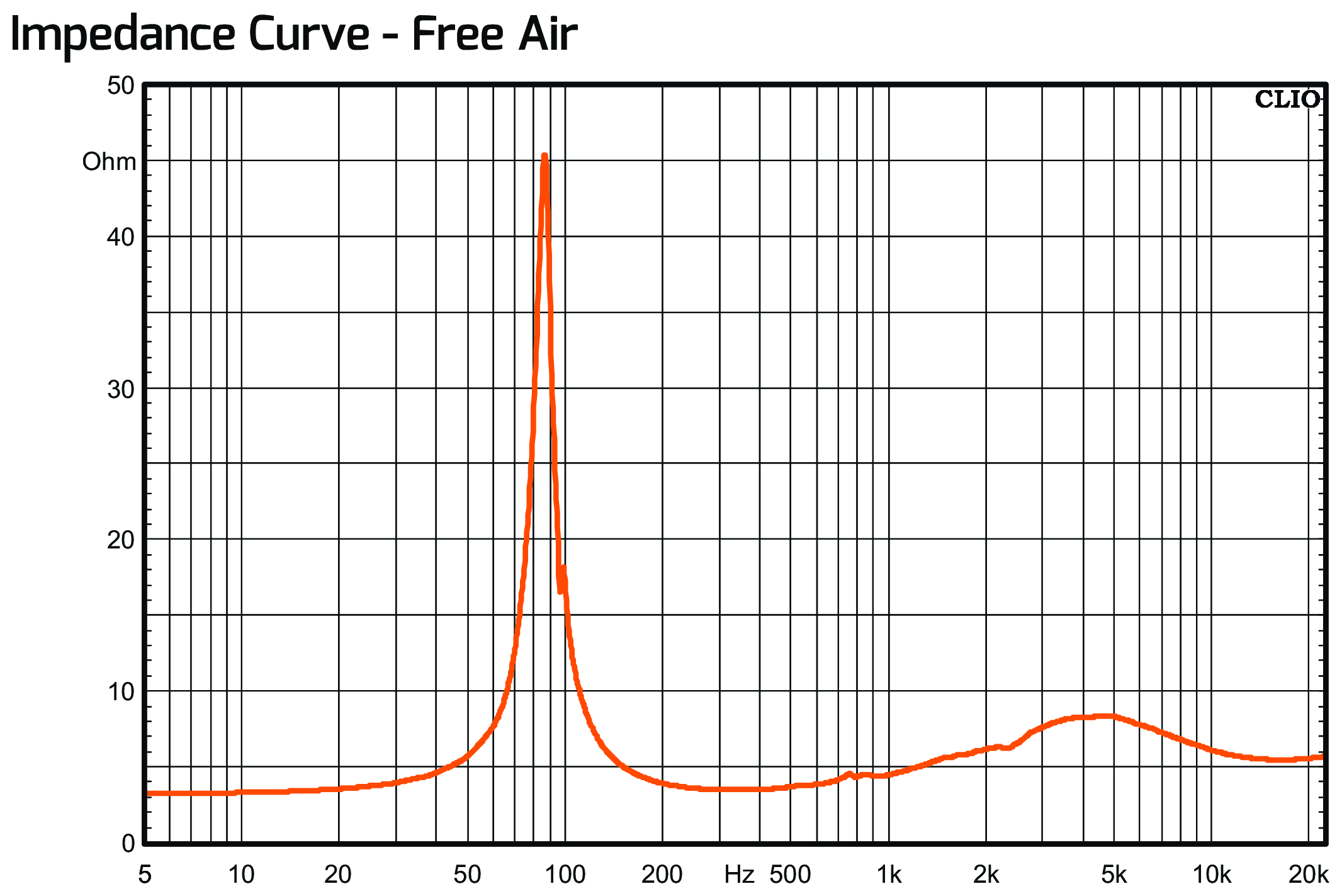 PRV Audio 69CX380-4 Impedance