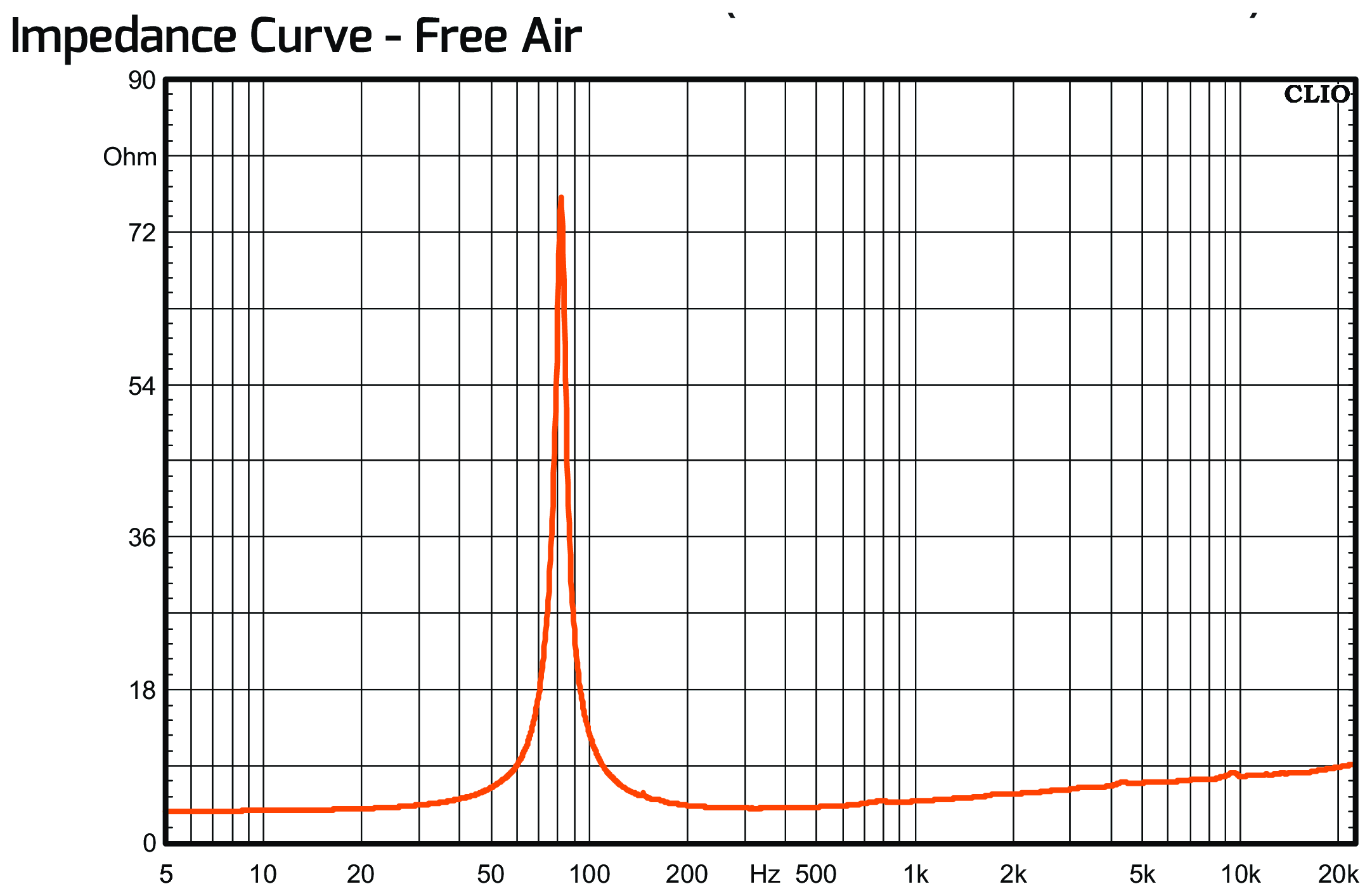 PRV Audio 69FR250-4 Impedance