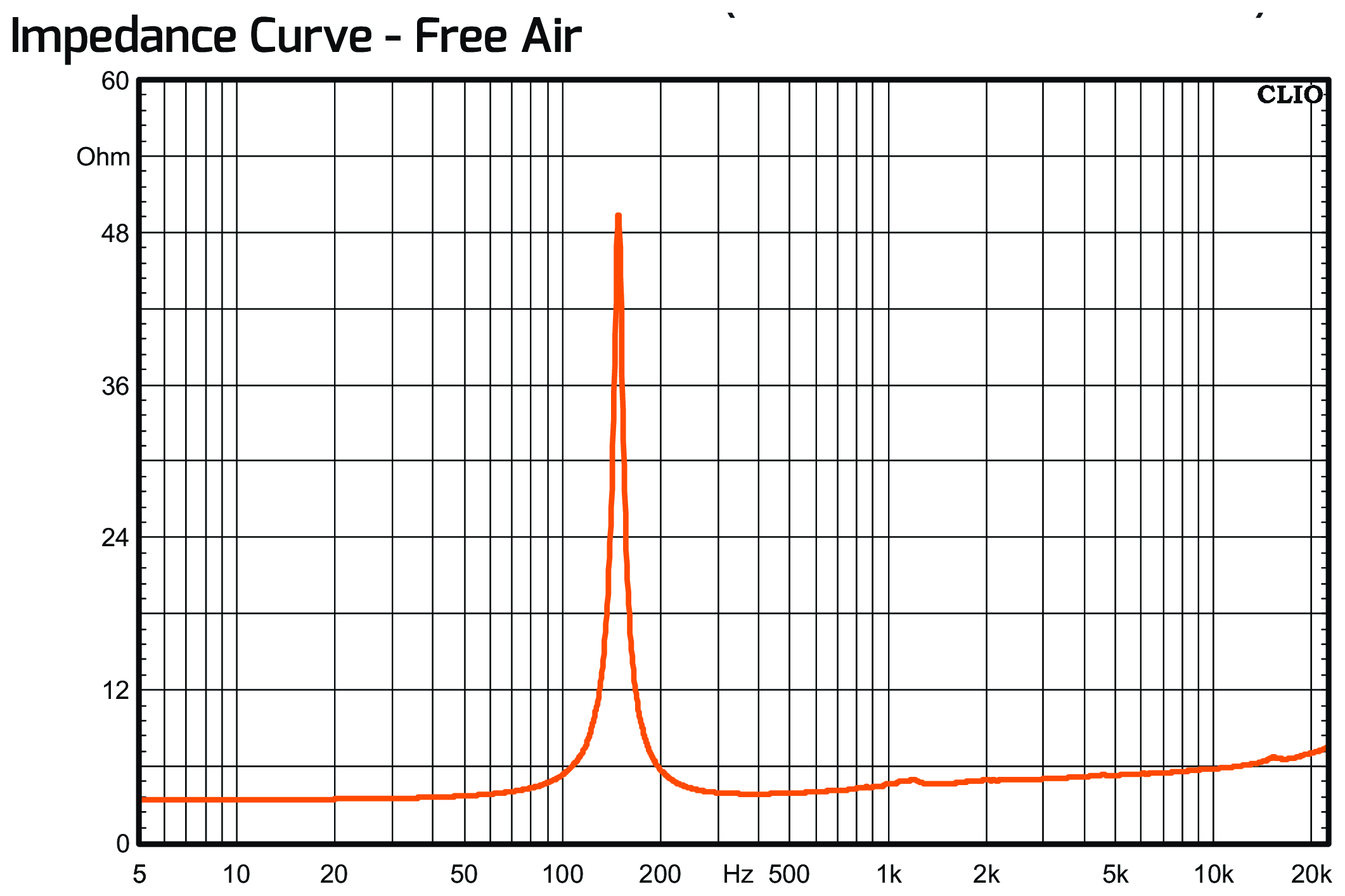 PRV Audio 69MR500-4 BULLET Impedance