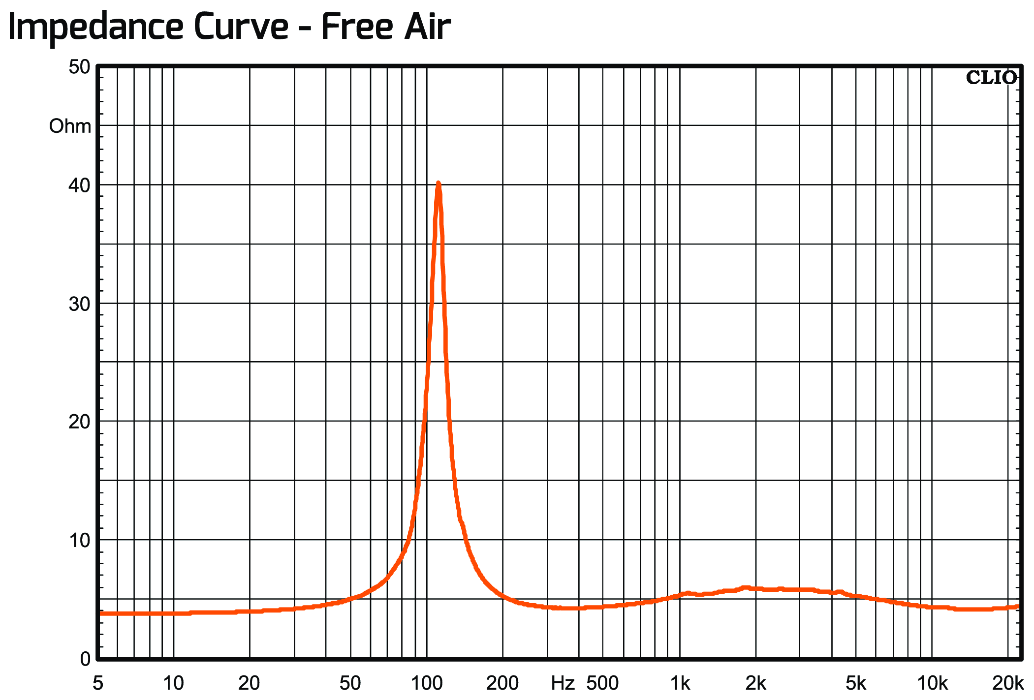 PRV Audio 6CX380-4 SLIM Impedance