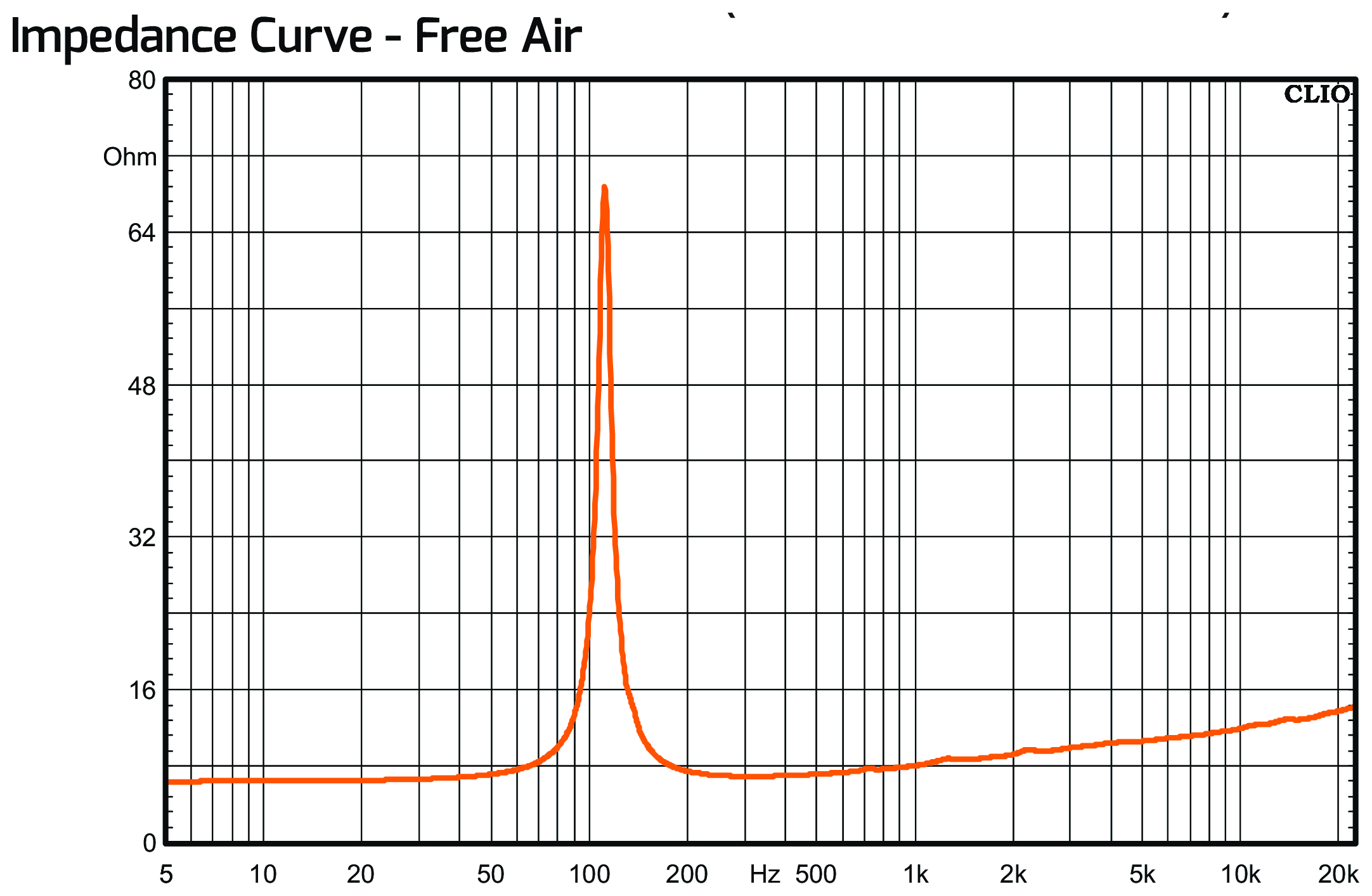 PRV Audio 6FR200 Impedance