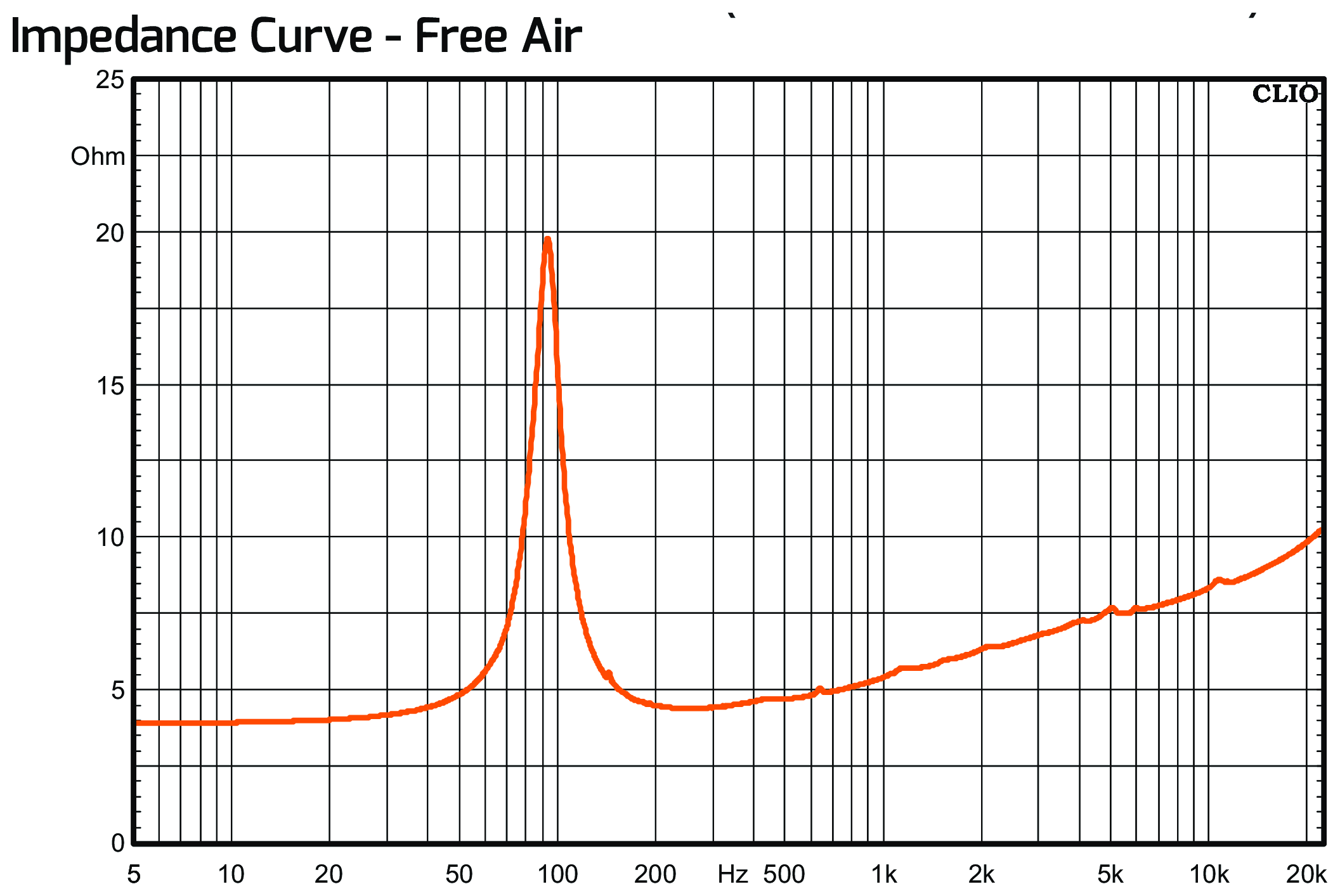 PRV Audio 6MB100-4 Impedance