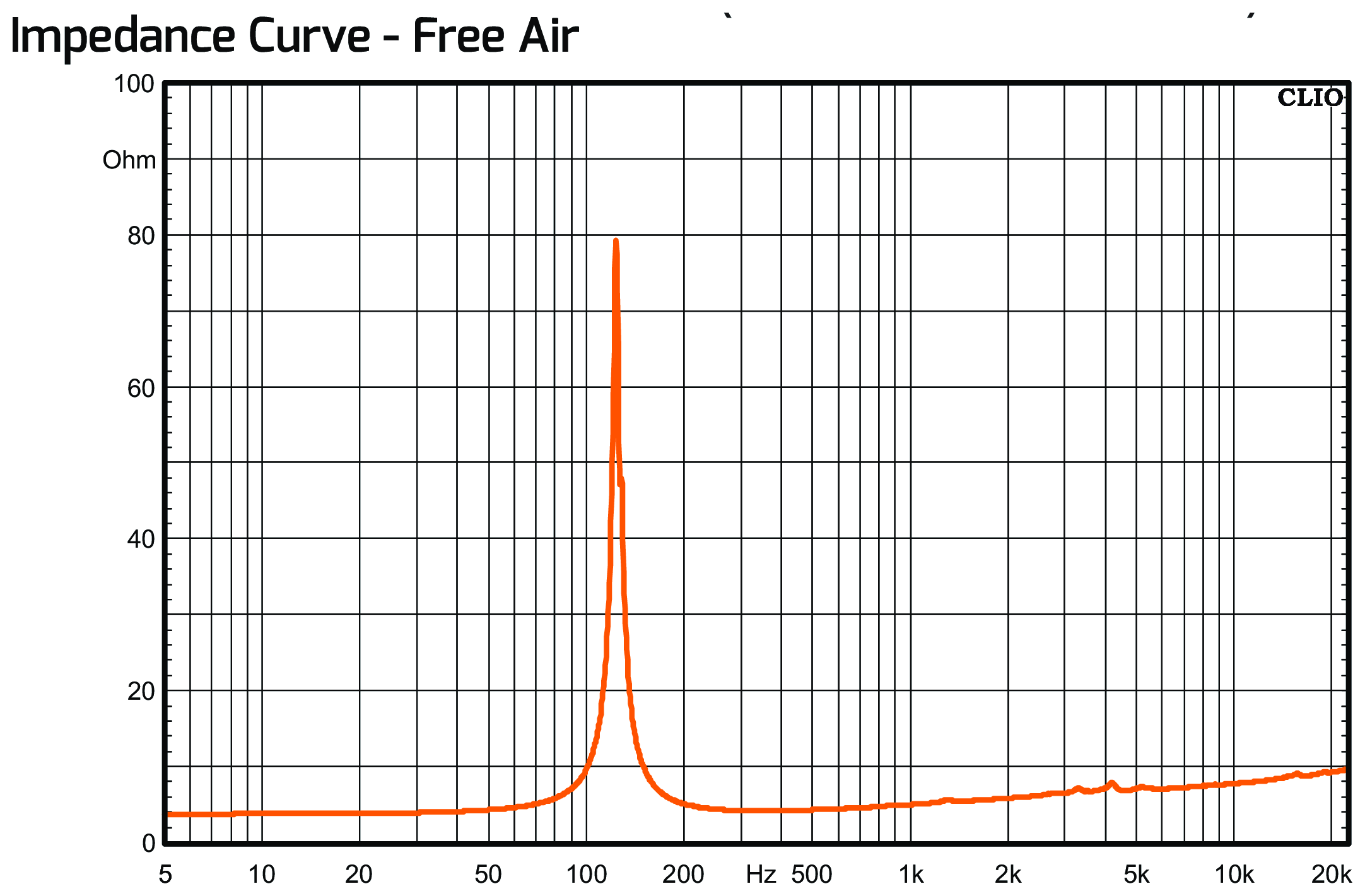 PRV Audio 6MB200-4 v2 Impedance