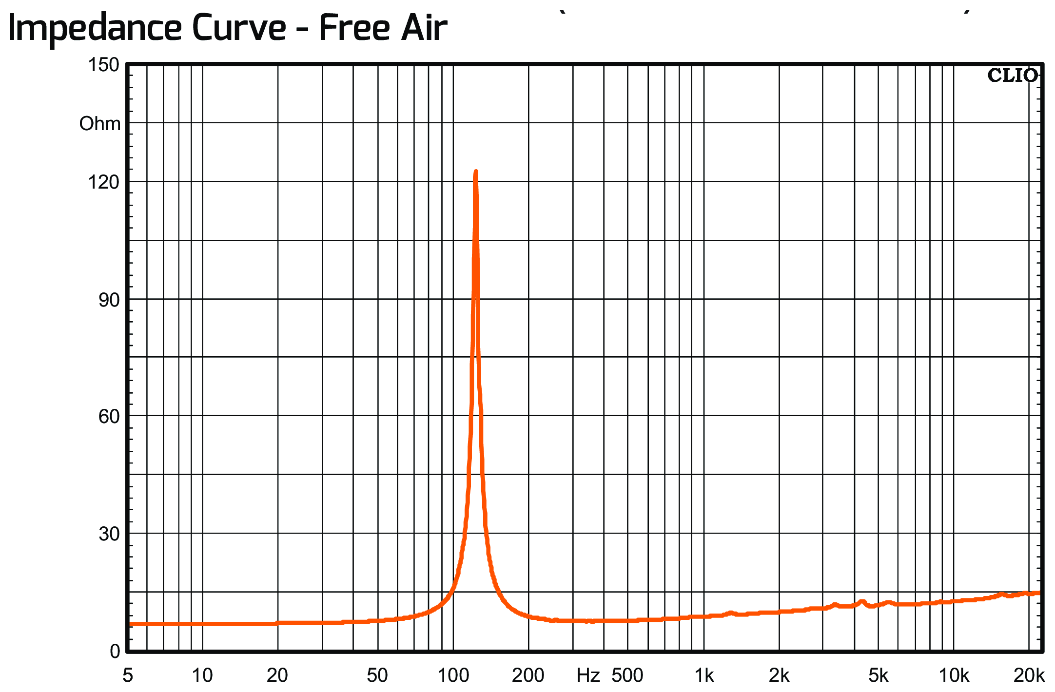 PRV Audio 6MB200 v2 Impedance