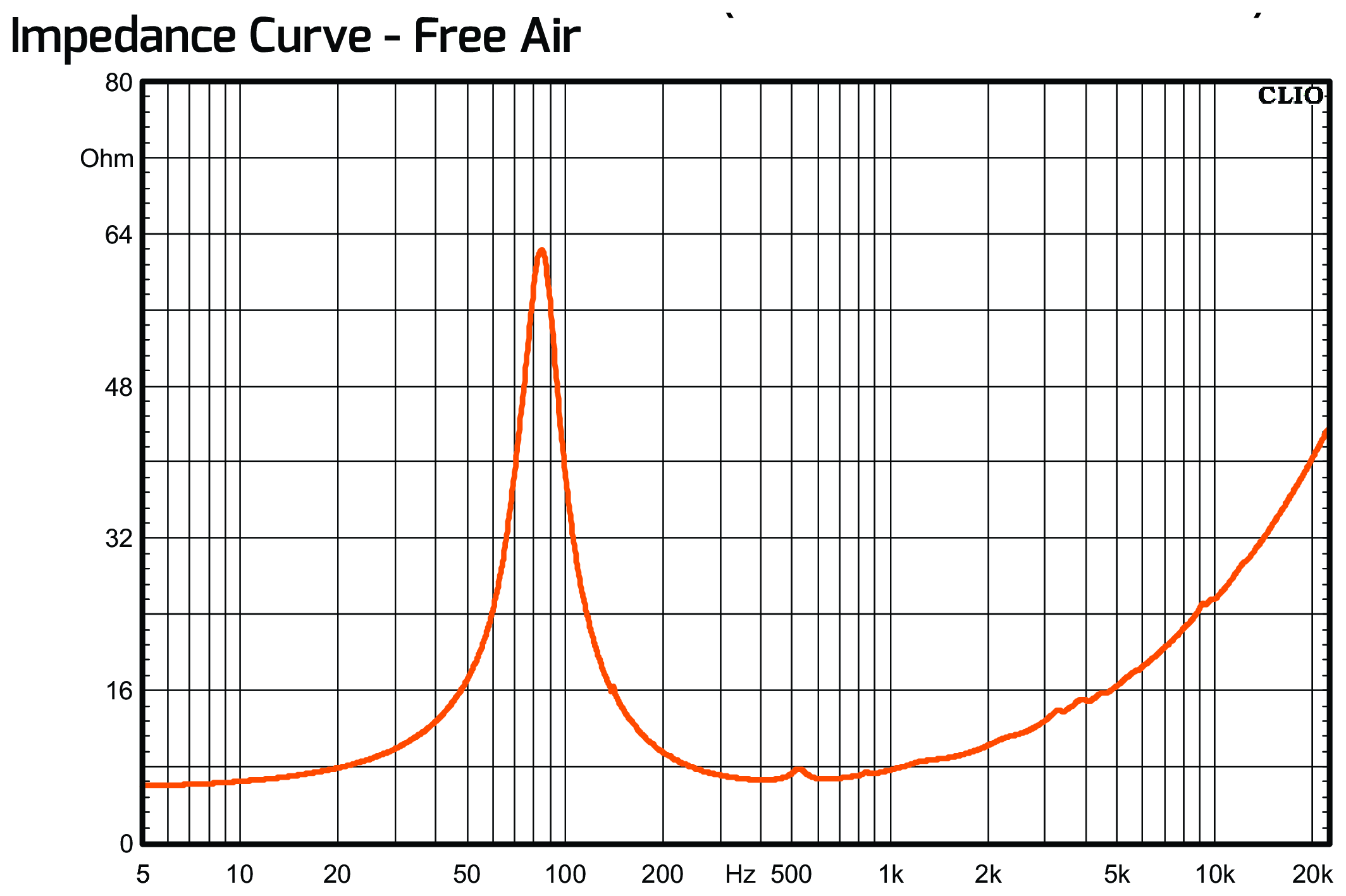 PRV Audio 6MB550FT Impedance