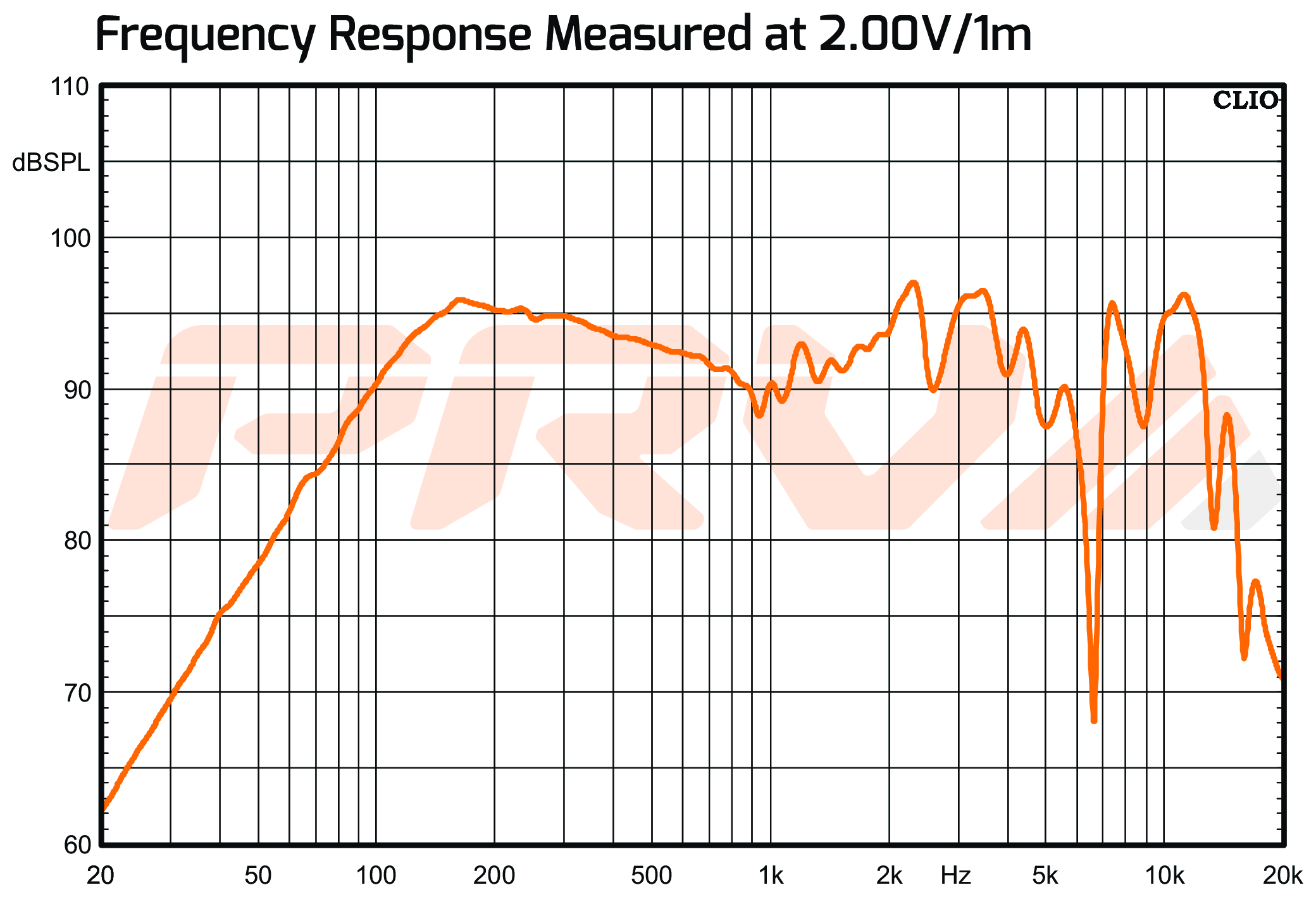 PRV Audio 6MR200A-4 SPL