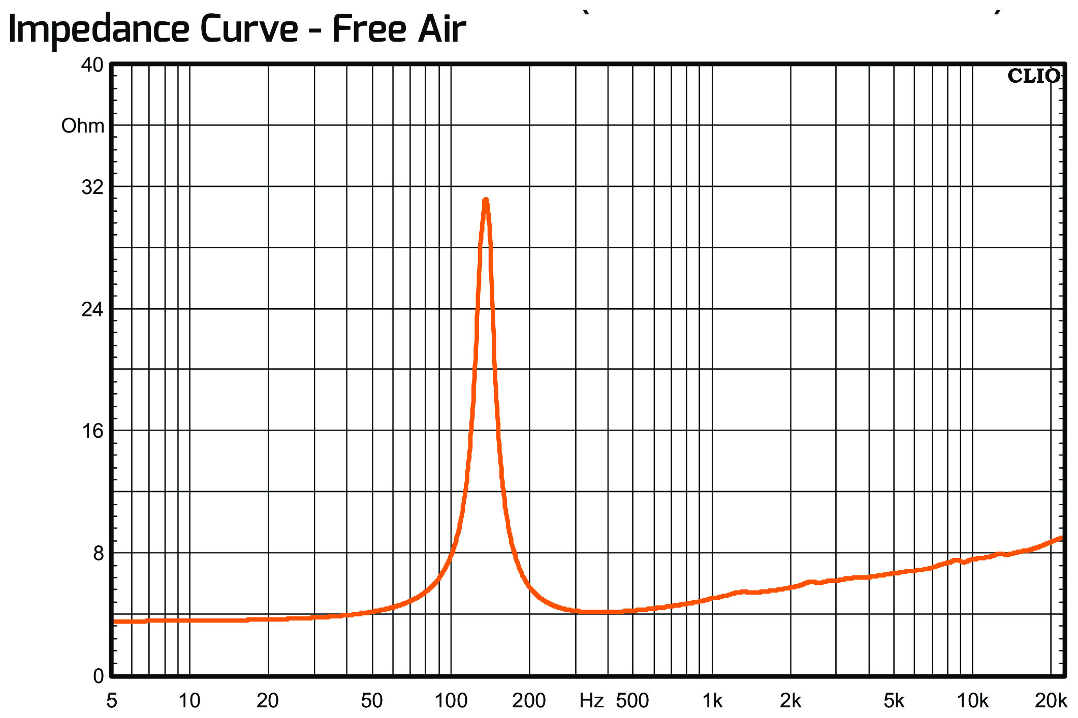 PRV Audio 6MR200A-4 Impedance