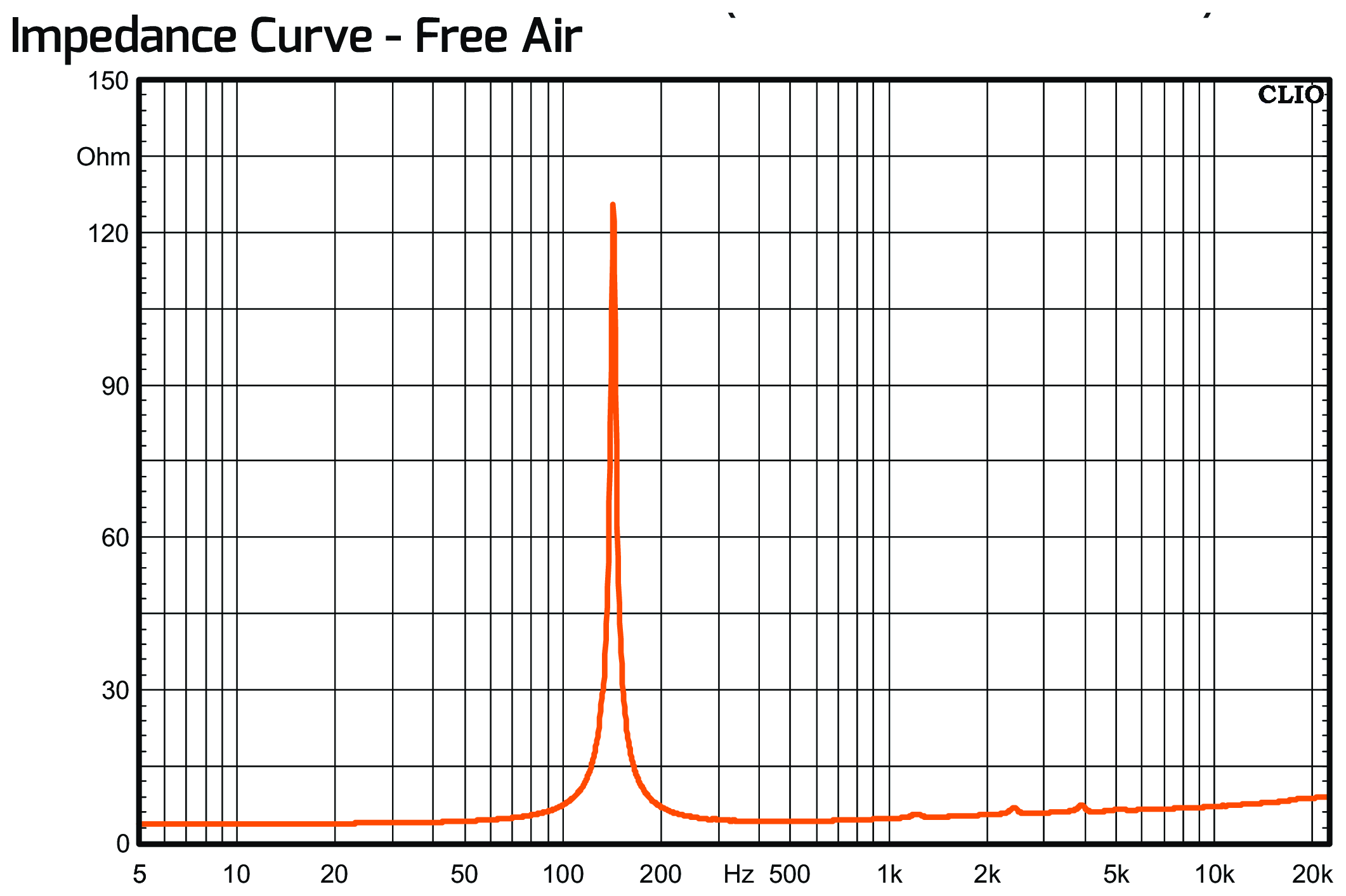 PRV Audio 6MR250B-4 SLIM Impedance