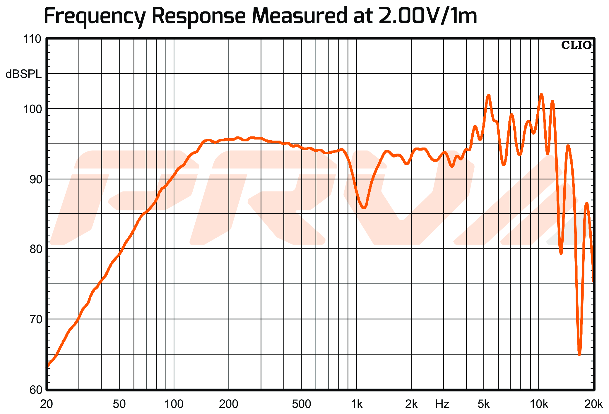 PRV Audio 6MR400CF-4 SPL