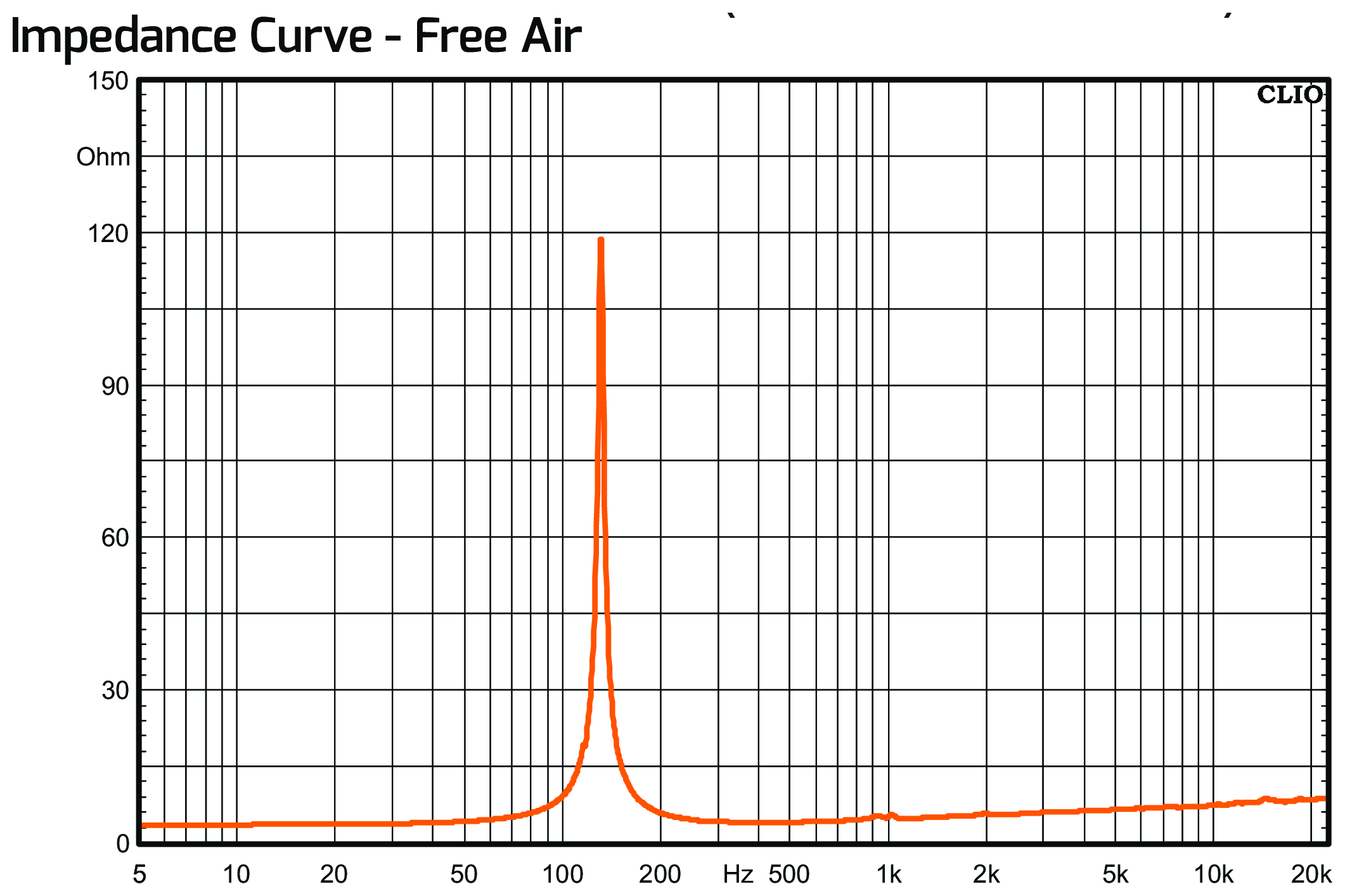 PRV Audio 6MR400CF-4 Impedance