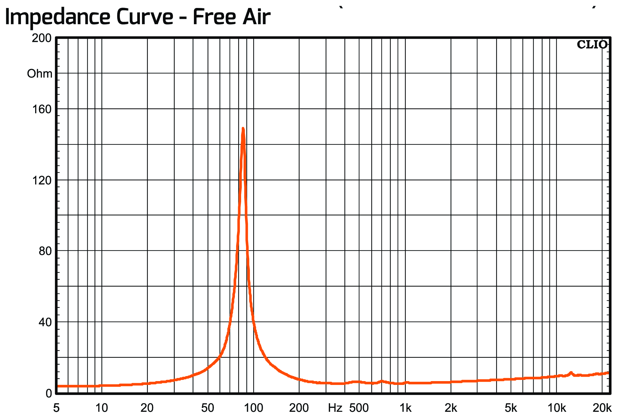 PRV Audio 6MR500CF-NDY-4 Impedance