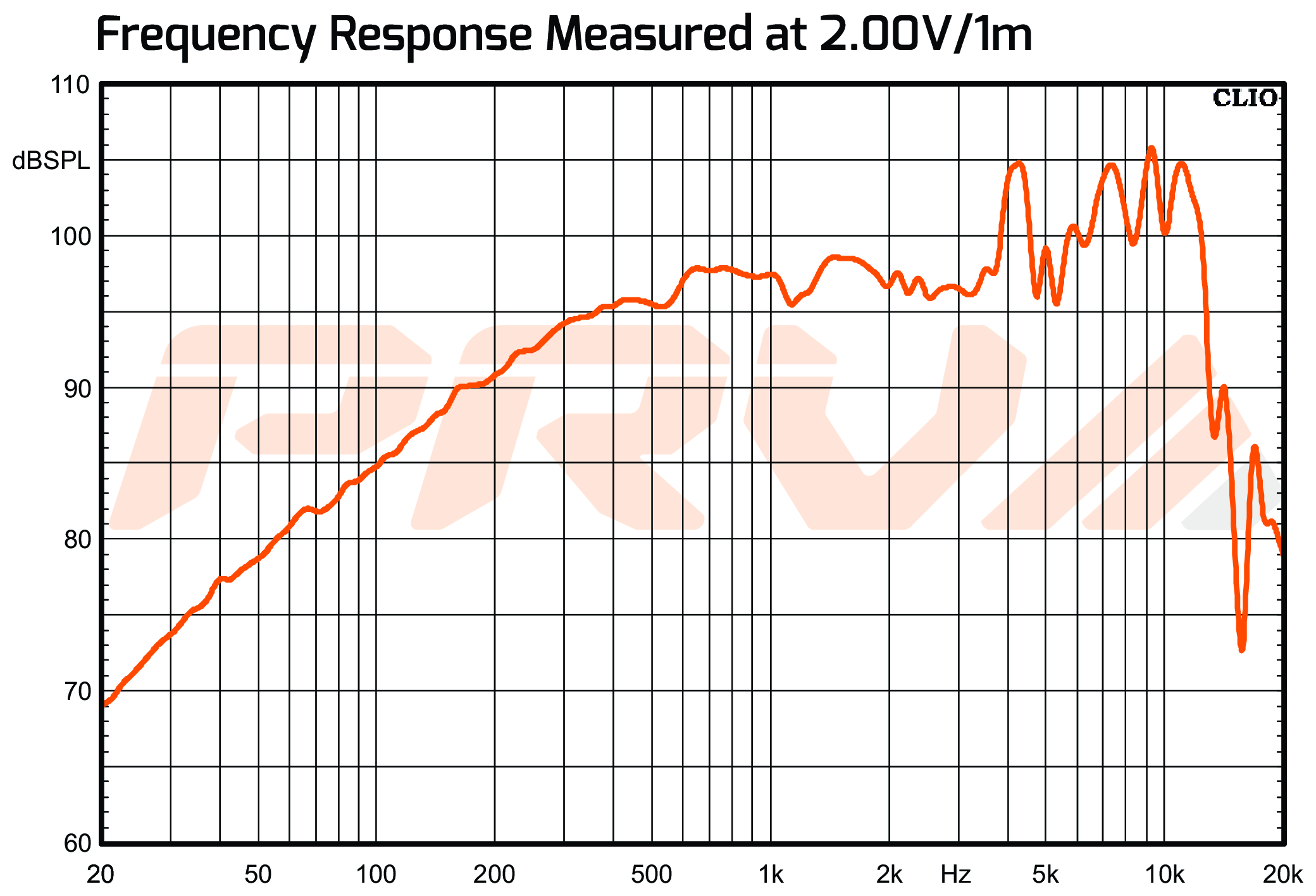 PRV Audio 6MR600X-NDY-4 SPL